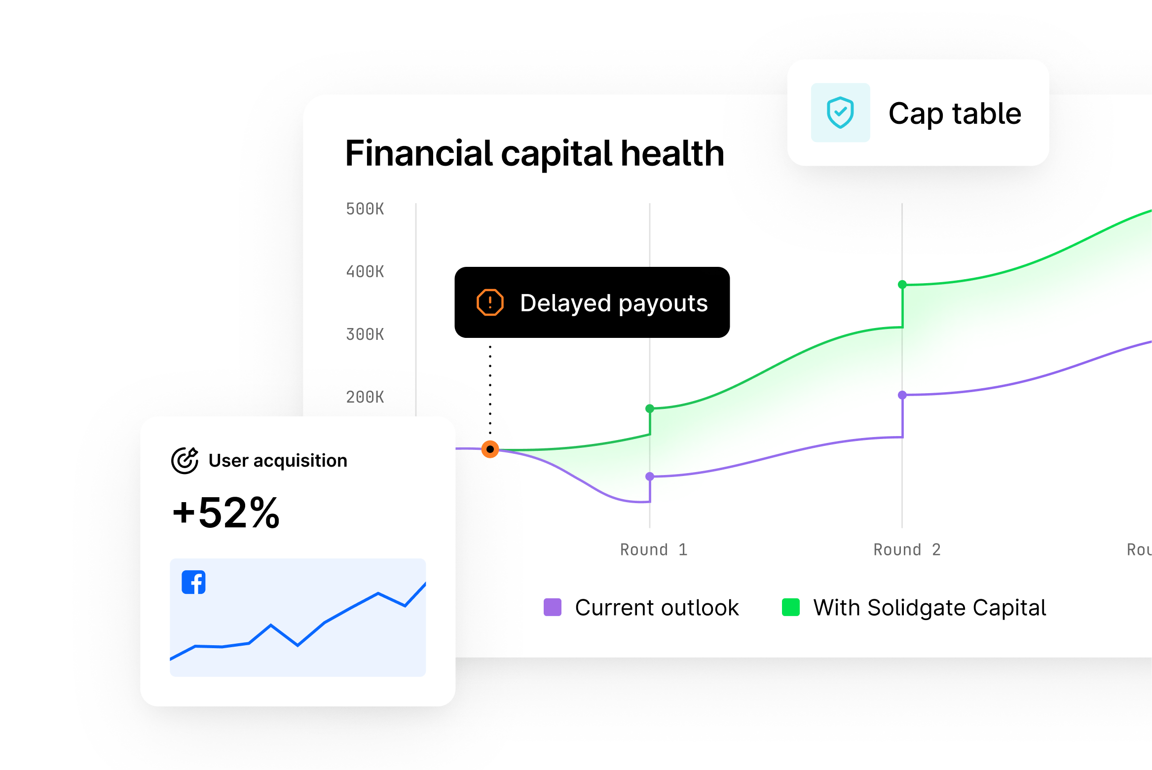 Graph comparing financial capital health with current outlook versus with Solidgate Capital.