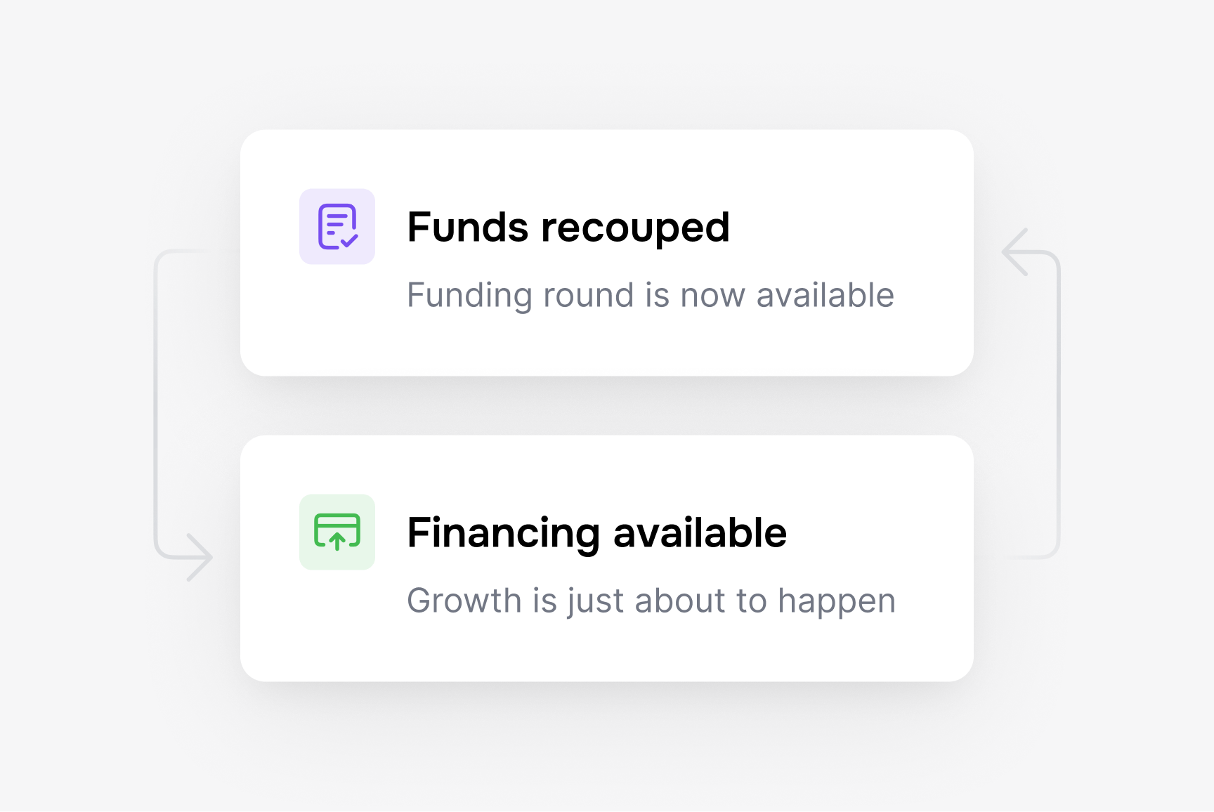 Two cards showing "Funds recouped" and "Financing available" with connecting arrows.