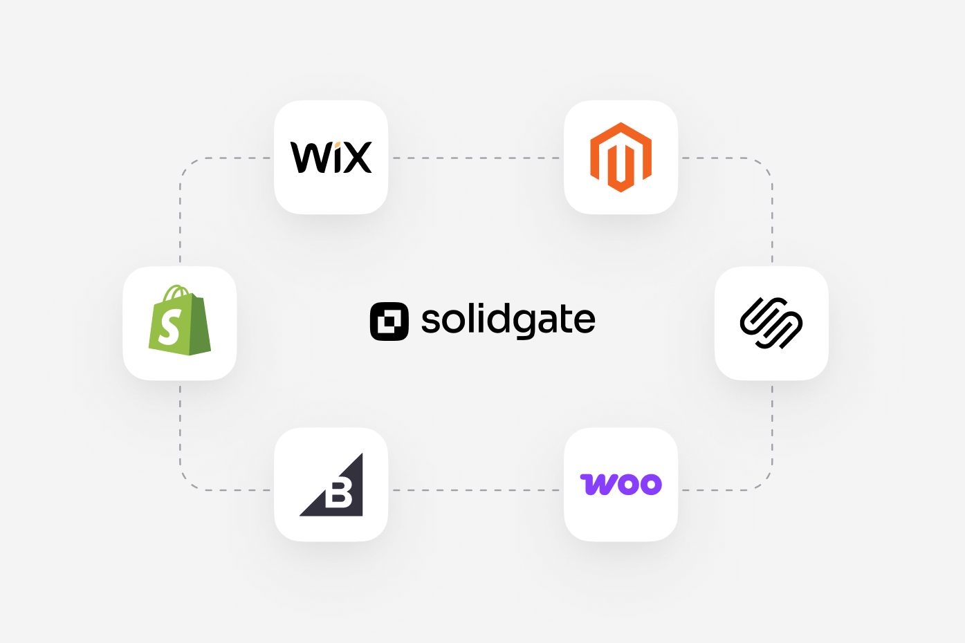 Solidgate logo at center, connected to e-commerce platforms like Shopify and Wix.