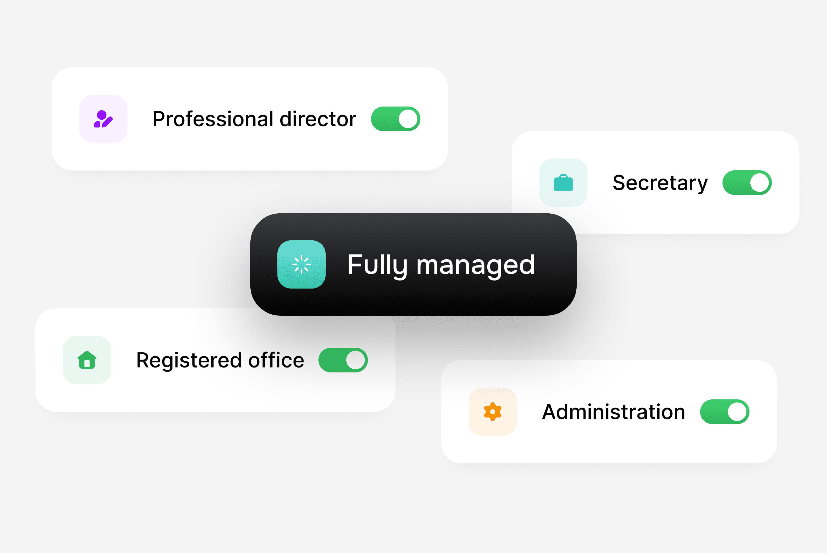 Central 'Fully managed' button surrounded by active toggles for director, office, secretary, and administration.