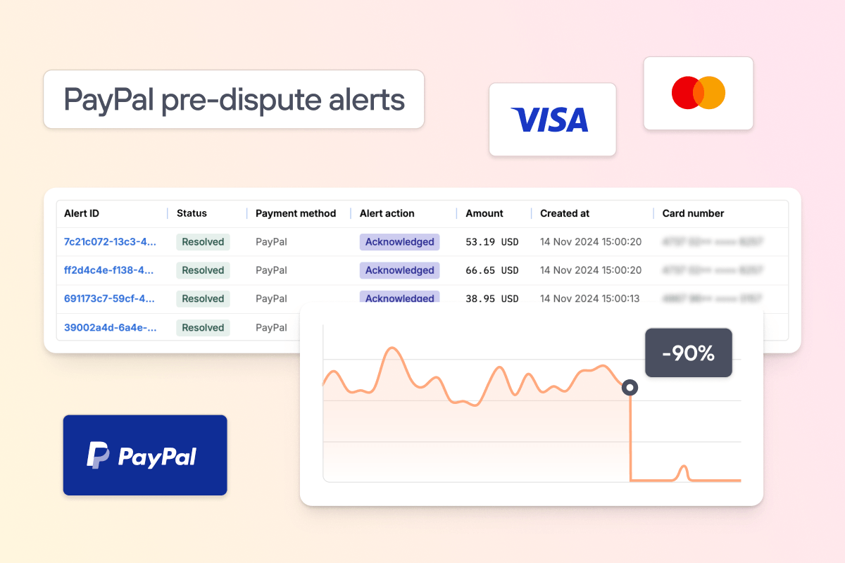 PayPal pre-dispute alert tables, a line graph, and logos for PayPal, Visa, and Mastercard on a light background.