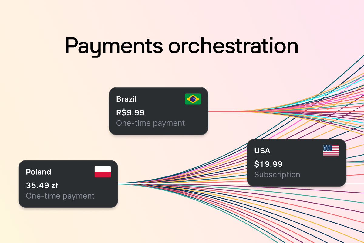 Flowing lines connecting price cards for one-time payments in Poland and Brazil, and a subscription in the USA, each with currency and country flag.