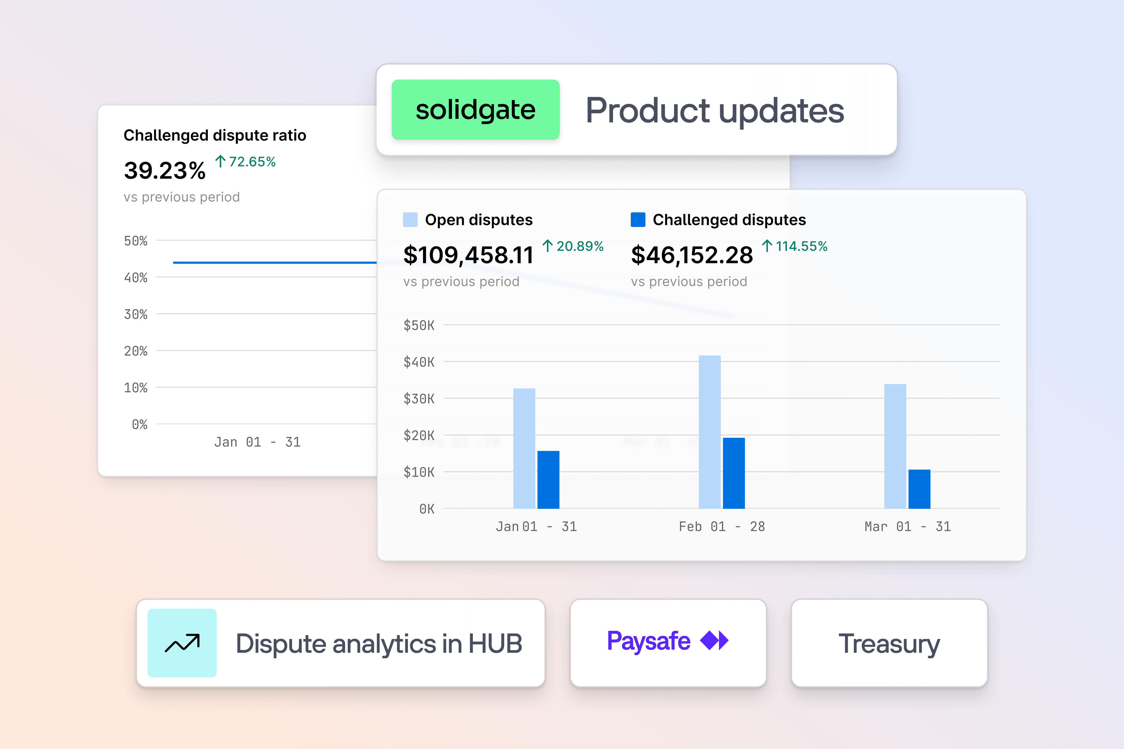 Key March updates with dispute analytics dashboard in HUB, Paysafe, and Treasury.