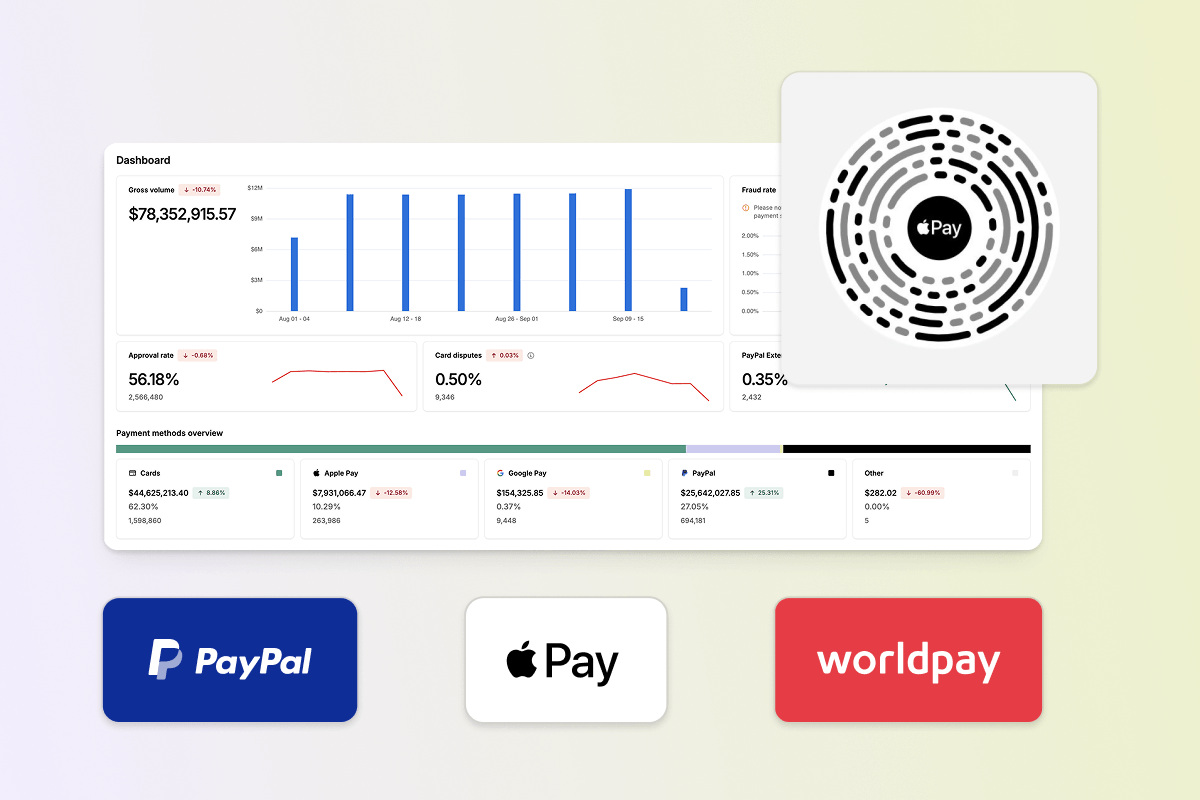 A payments dashboard screenshot is shown alongside a white card reader device, with logos for PayPal, Apple Pay, and Worldpay displayed below.
