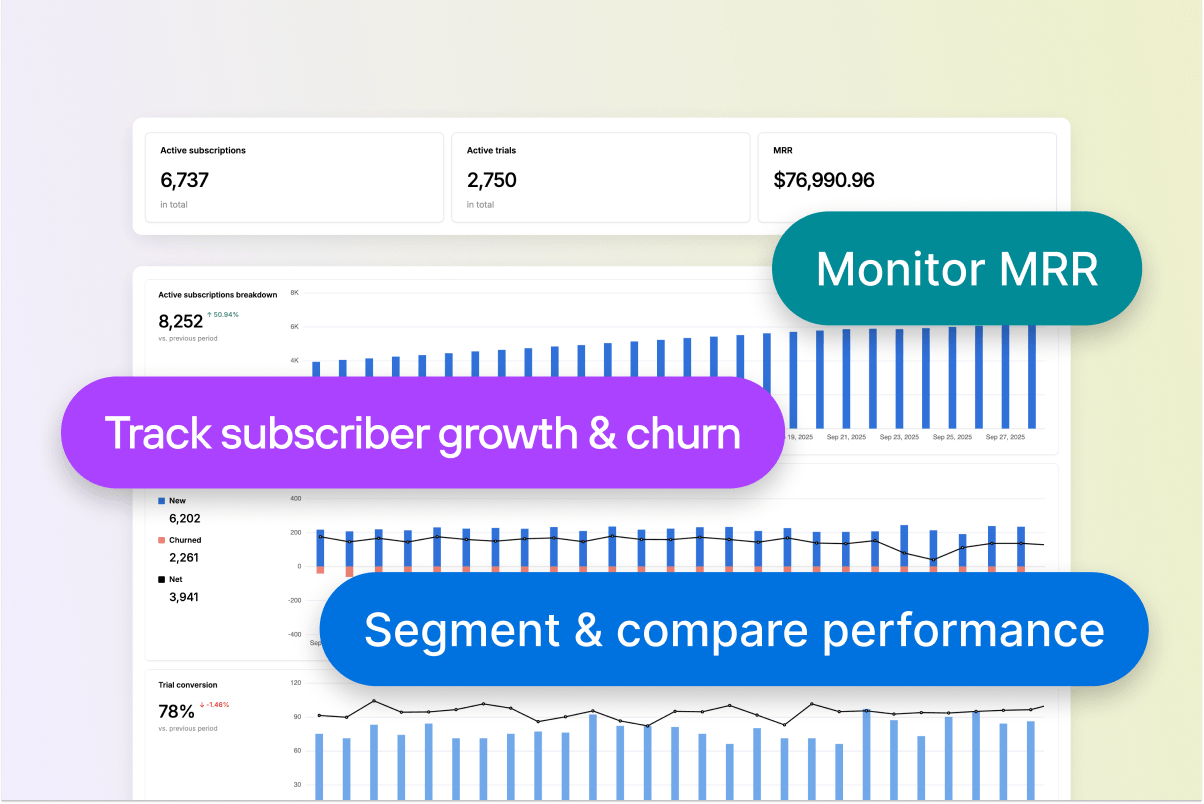 A screenshot of Solidgate Billing dashboard: Monitor MRR, Track subscriber growth & churn, Segment & compare performance