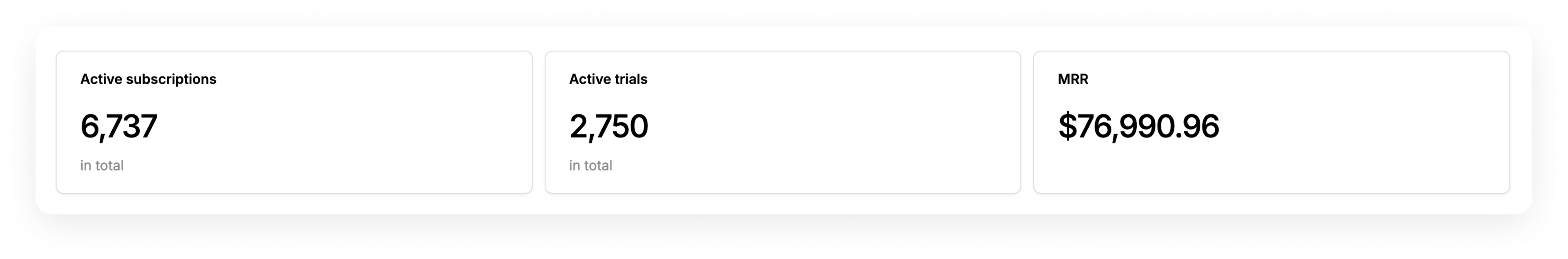 Screenshot with subscription metrics: Active subscriptions, Active trials, MRR