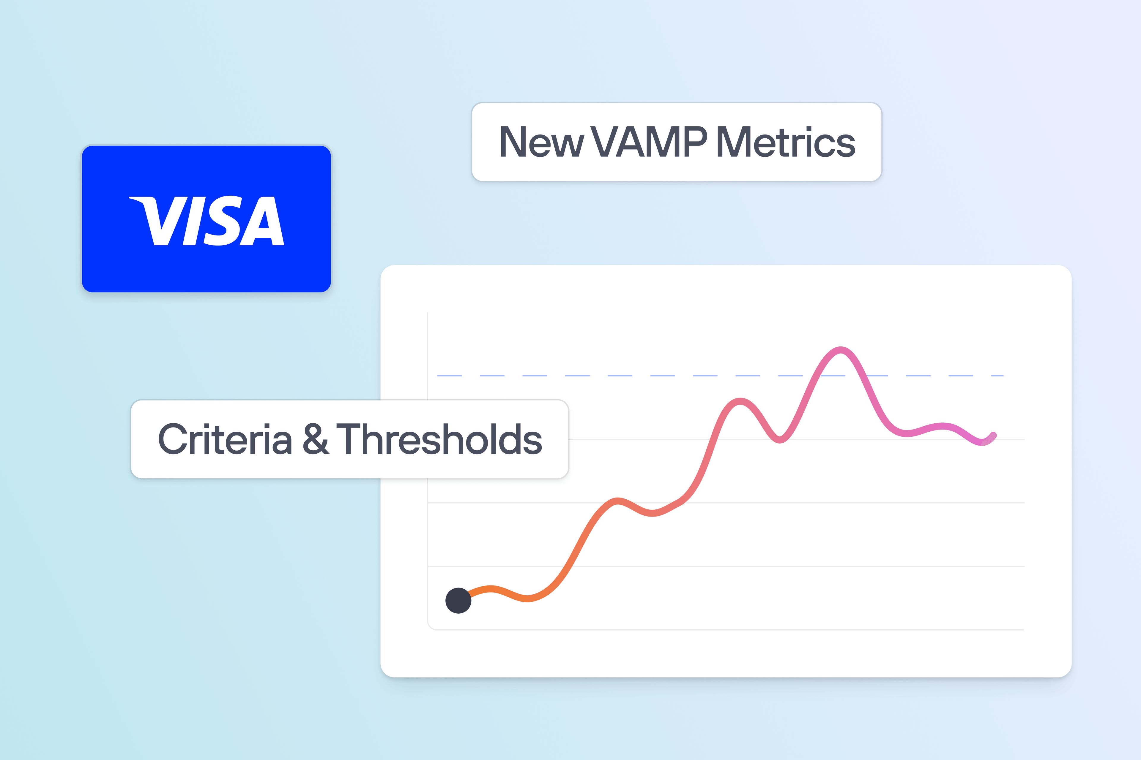 Visa logo next to a chart with New VAMP Metrics and Criteria & Thresholds phrases on a light background.