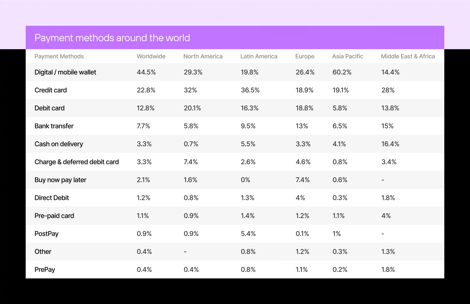 Illustration of wearable payments: two arms with smartwatches, icons for wallets, bank transfers, and installment payments.
