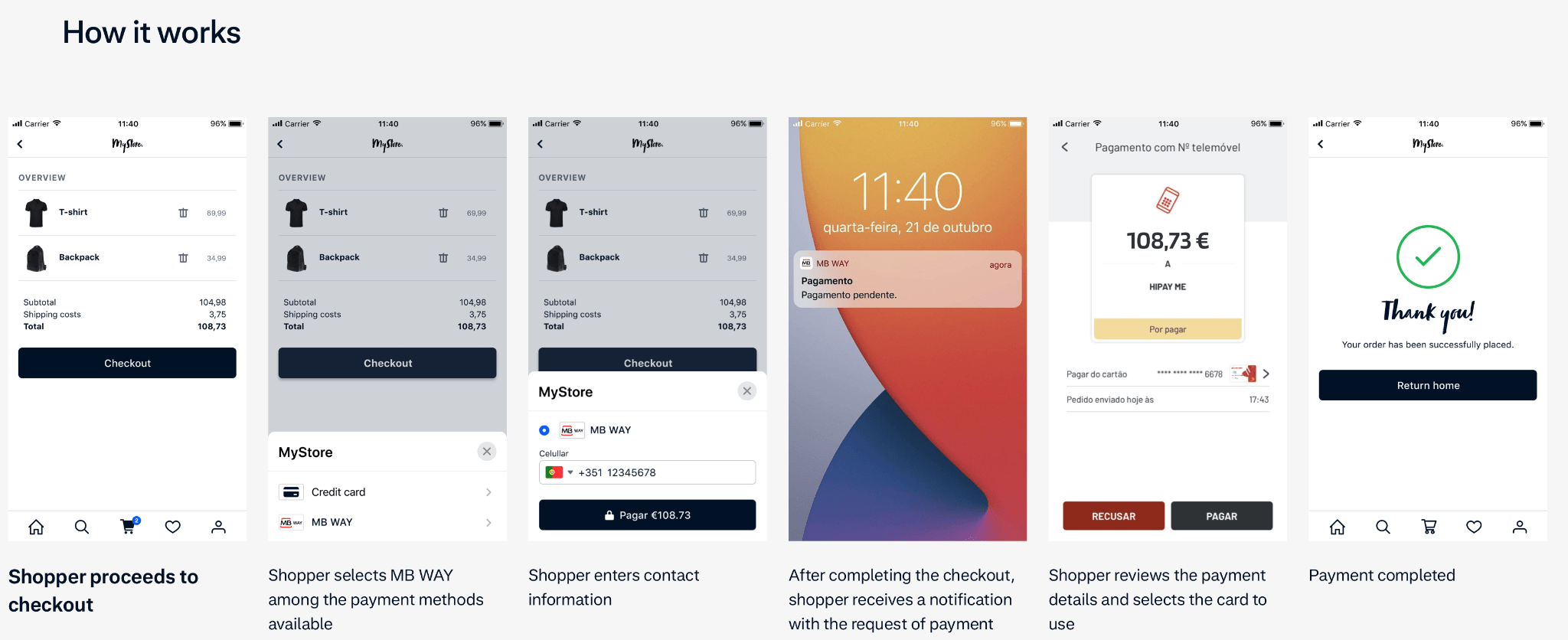Sequence of mobile app screens demonstrating a user's multi-step checkout and payment process.