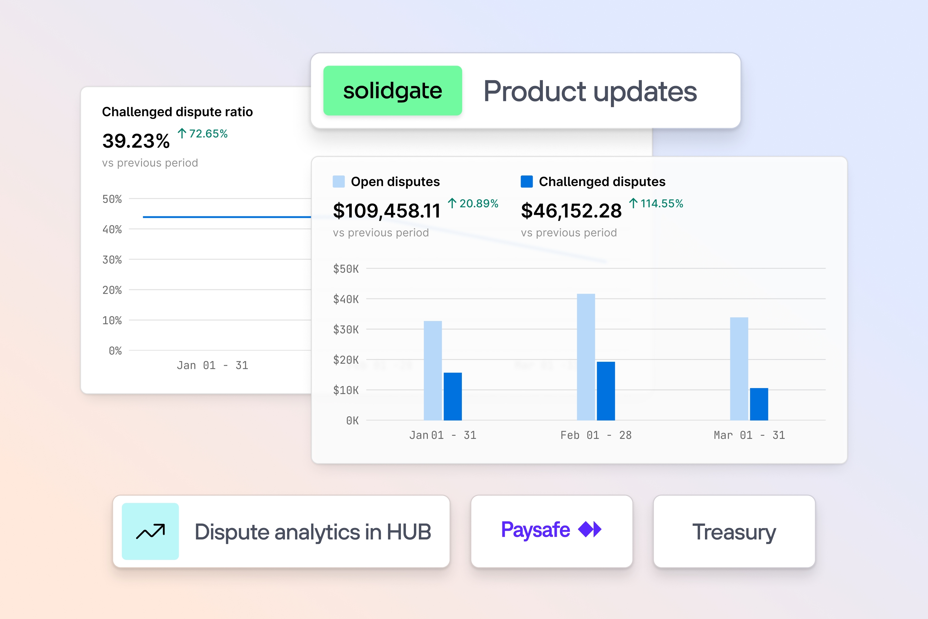 Key March updates with dispute analytics dashboard in HUB, Paysafe, and Treasury.