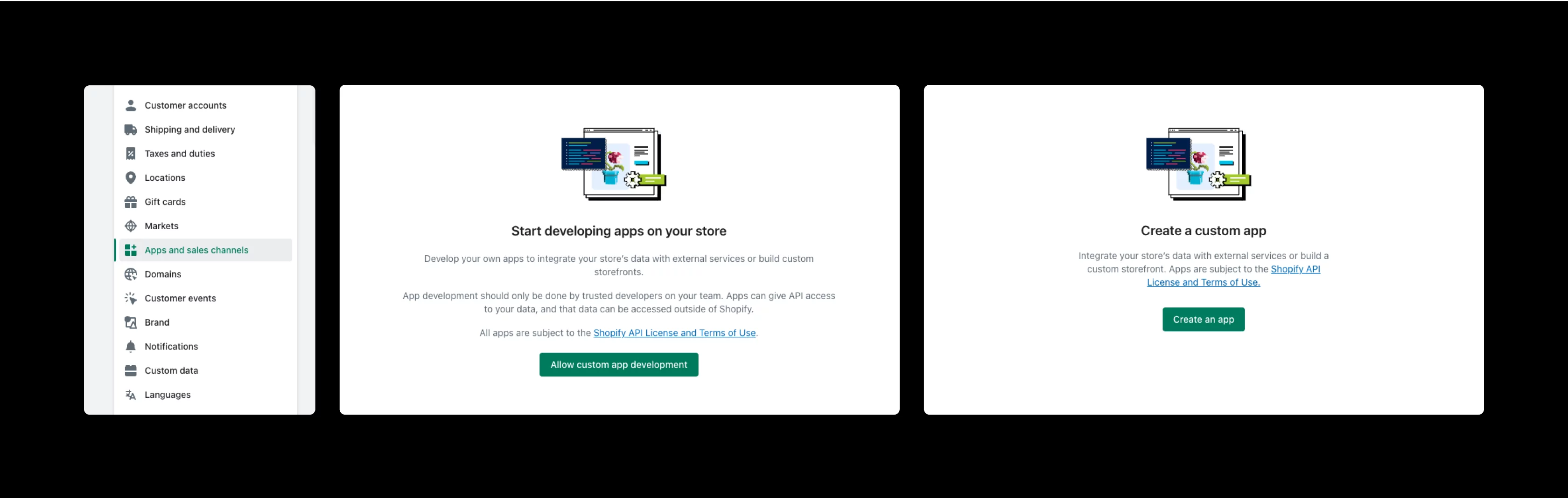 Shopify admin panel step: custom app development permissions and create new custom app options.