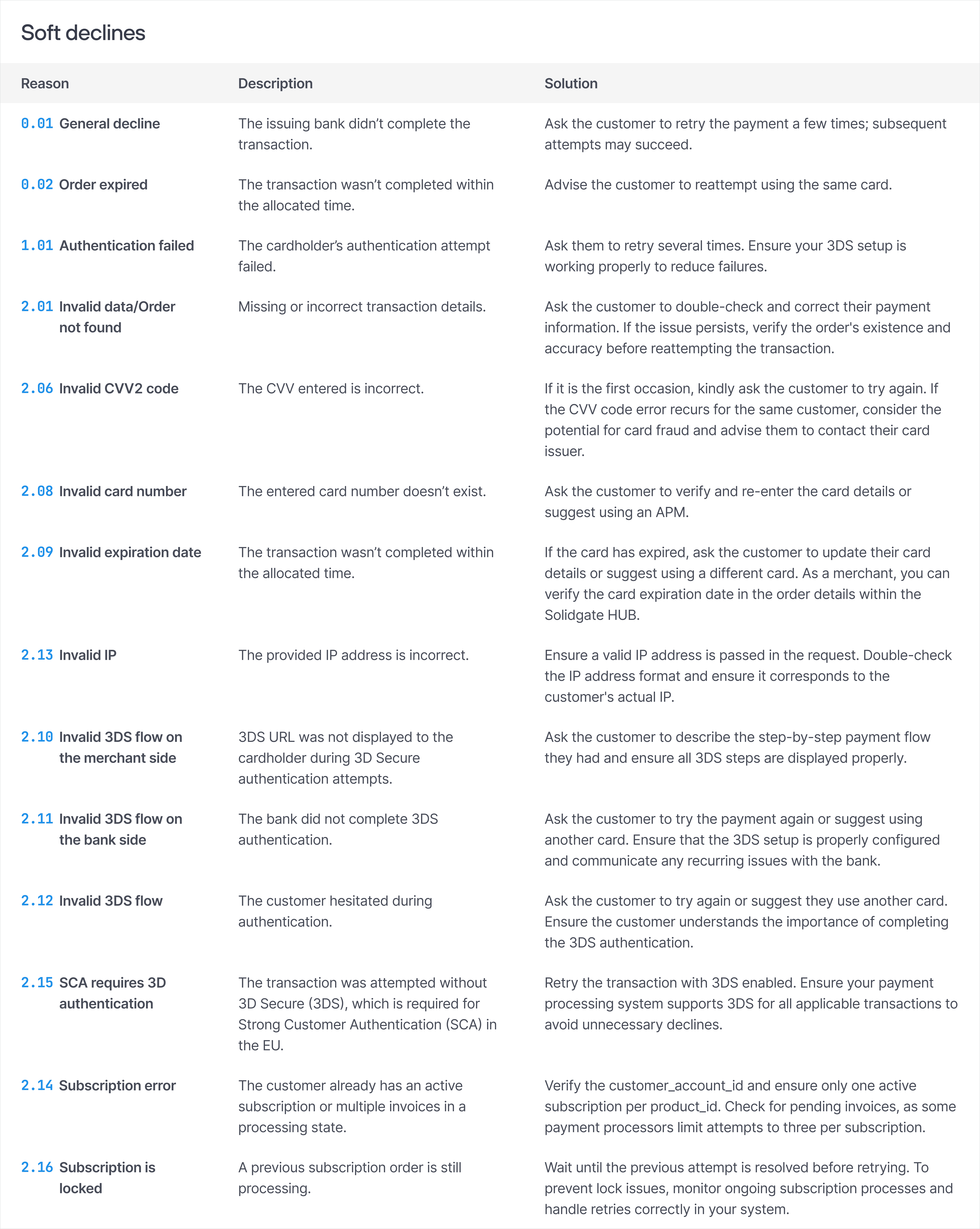 Soft declines table with reasons, descriptions, and solutions for temporary or fixable card payment issues.