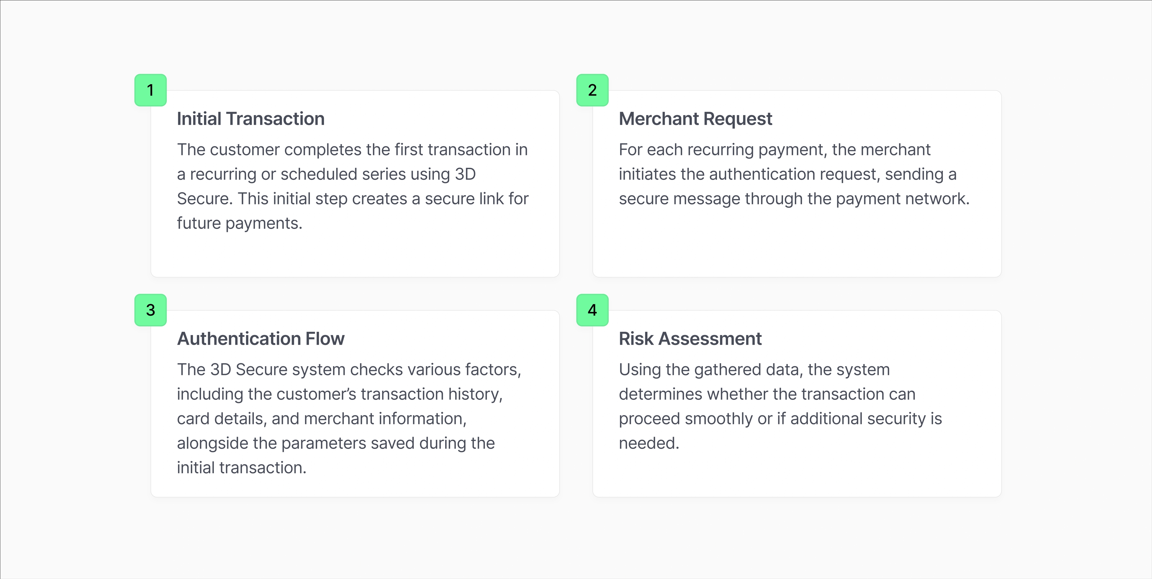 3RI authentication process described in 4 steps.