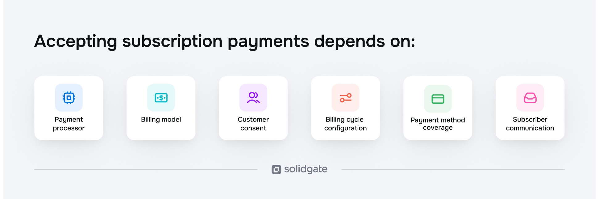 An infographic details six factors crucial for accepting subscription payments, including billing and communication.