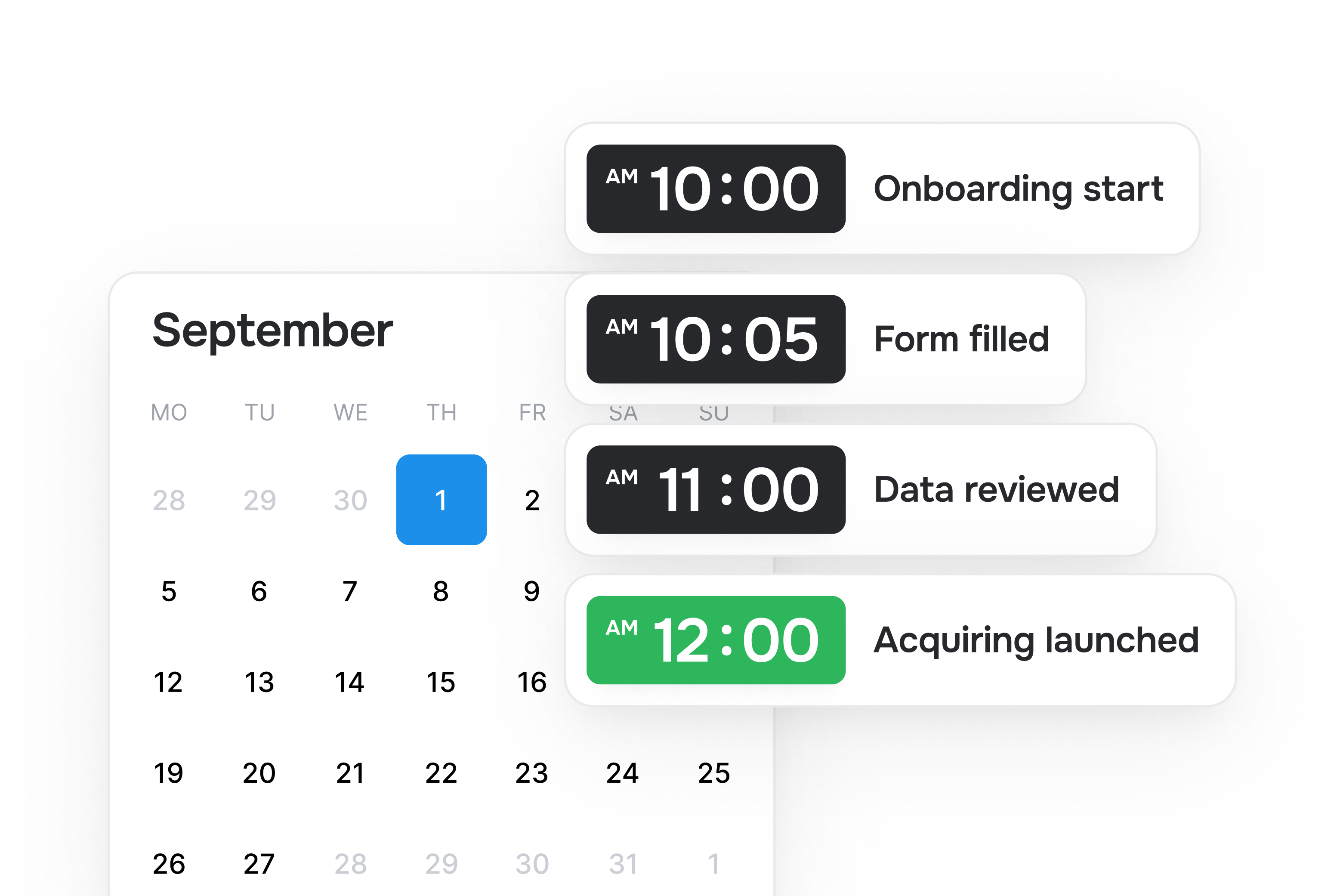 Timeline of onboarding events mapped to a September calendar with steps and time.