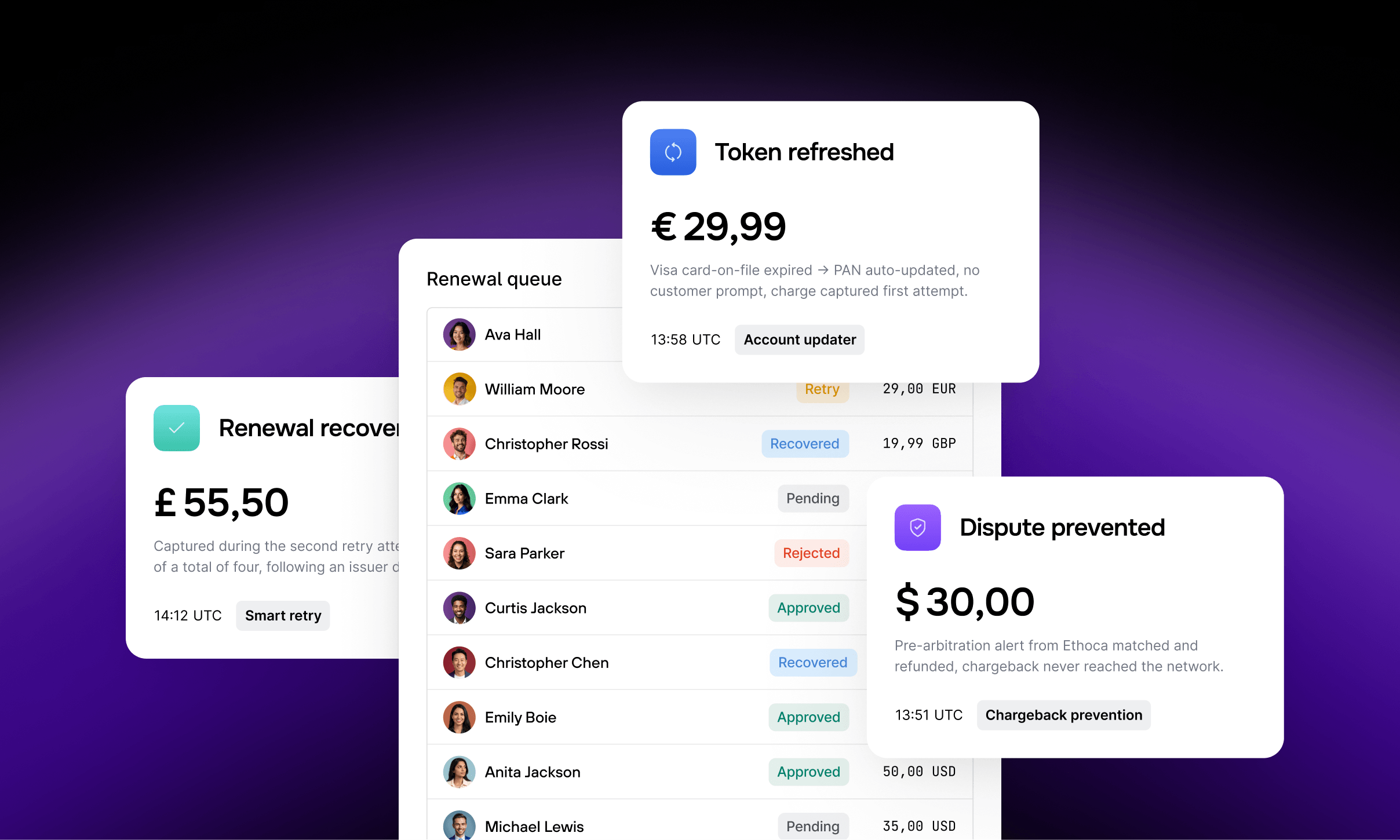 Multiple UI cards show financial notifications, renewal queue, recovery, and dispute prevention.