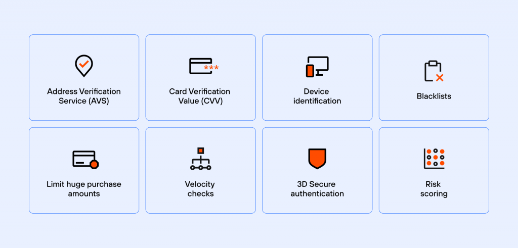 Eight squares illustrating various security and verification methods like AVS, CVV, and risk scoring.