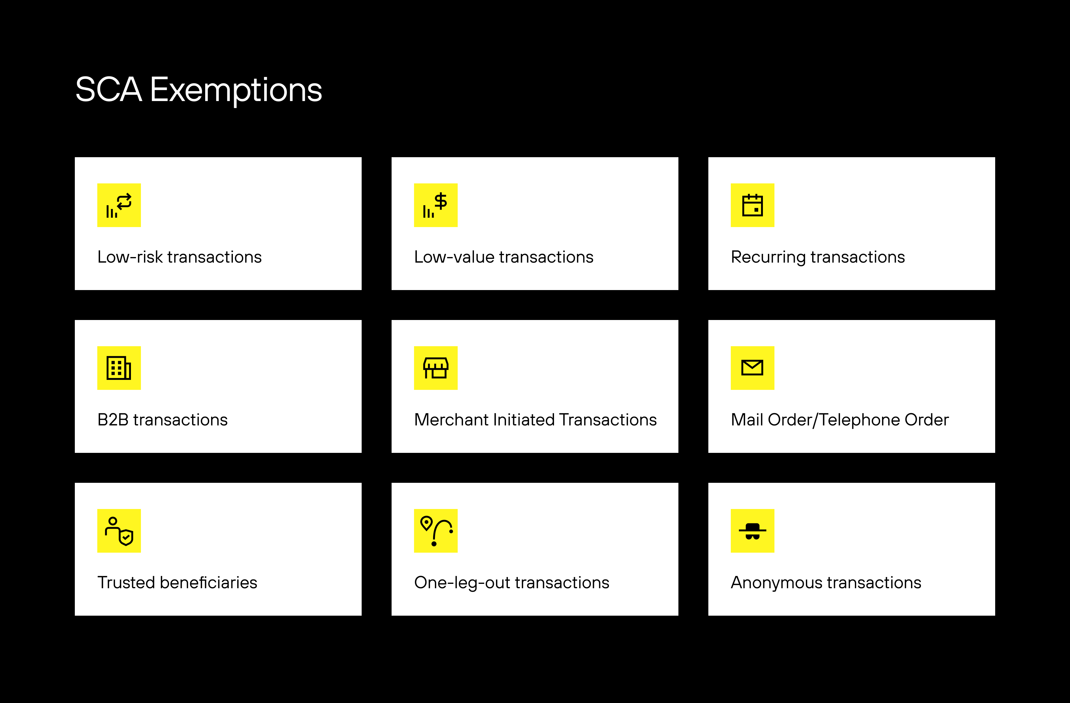 Illustration showing the exemptions to Strong Customer Authentication (SCA)