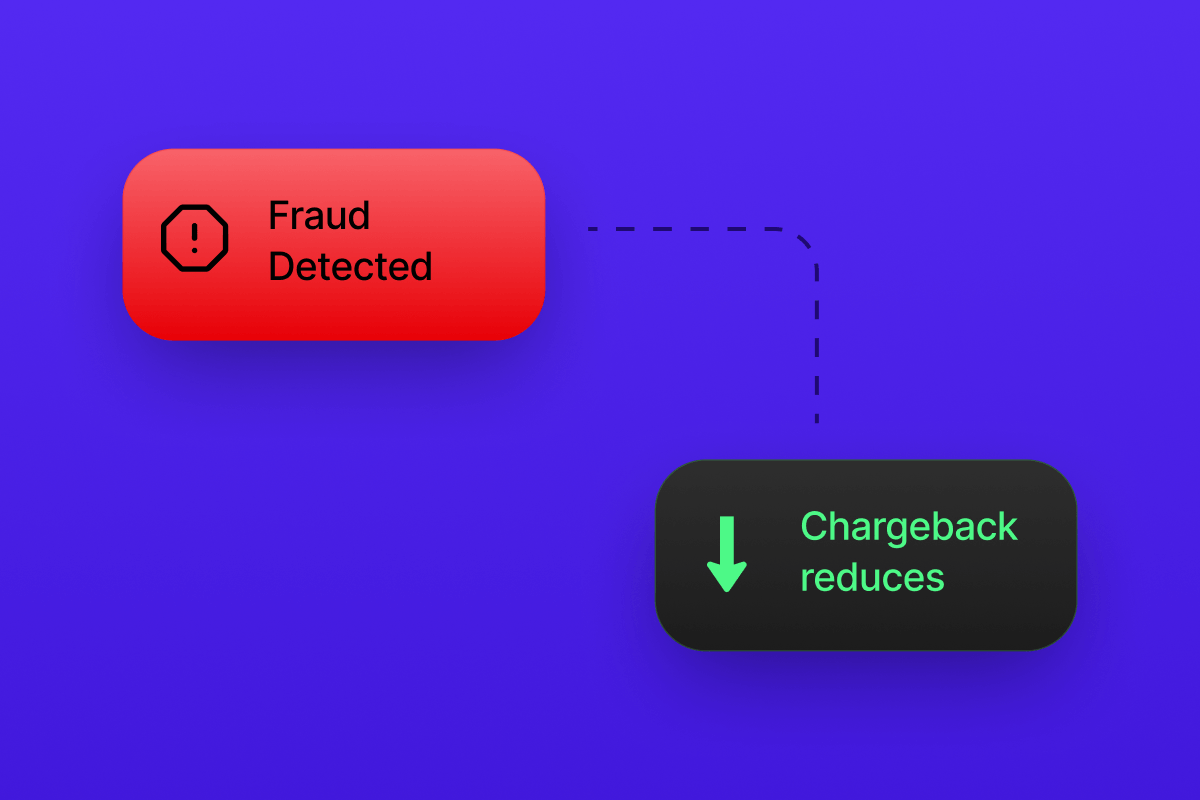 A red box labeled 'Fraud Detected' connected to a dark grey box 'Chargeback reduces'.