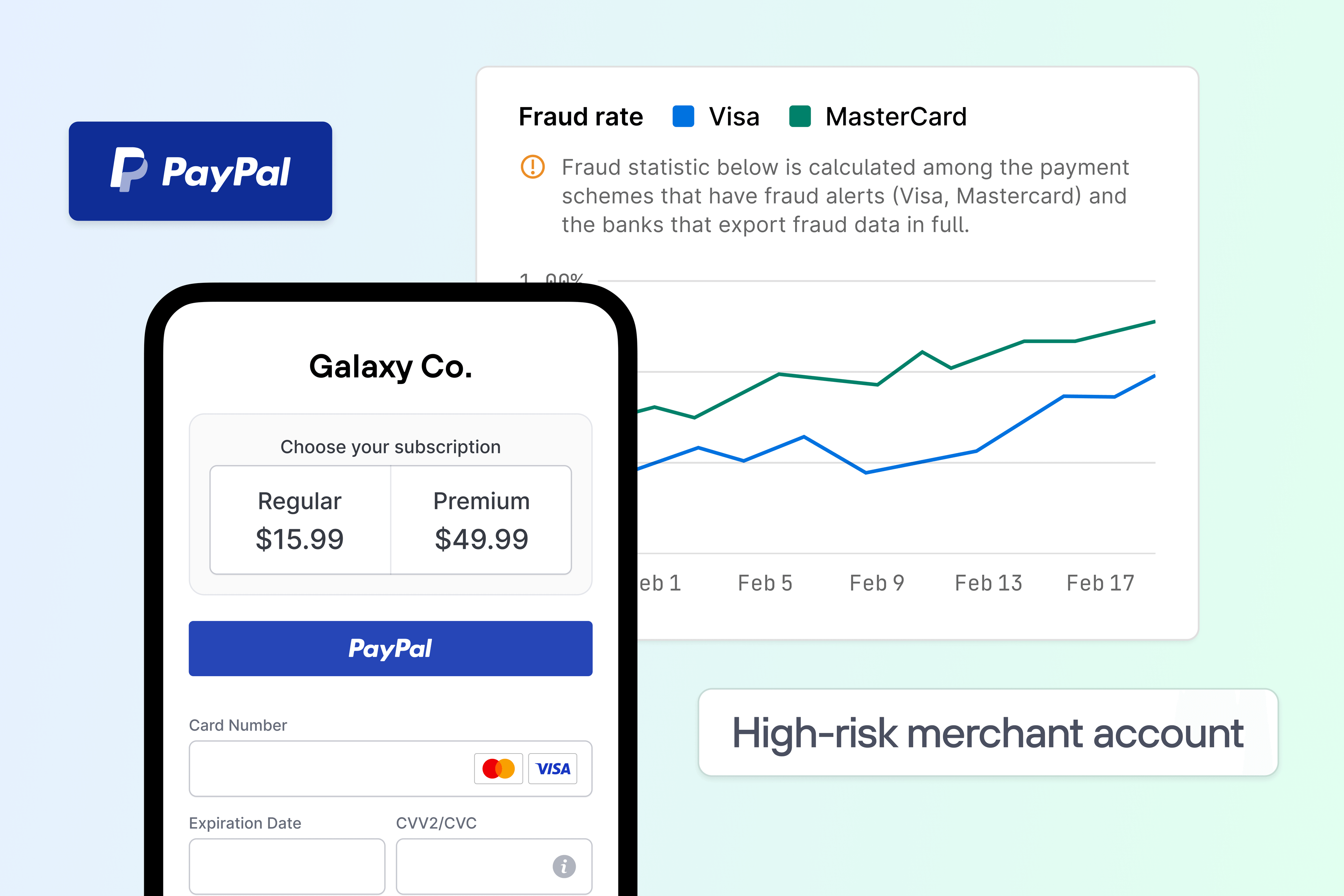 PayPal payment and fraud rate dashboard with chart comparing Visa and Mastercard on a mobile device.