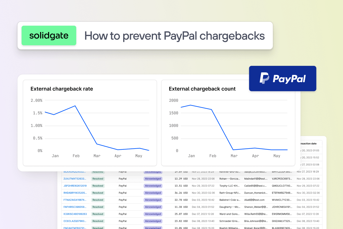 Dashboard showing PayPal chargeback prevention analytics with charts for external chargeback rate and count.