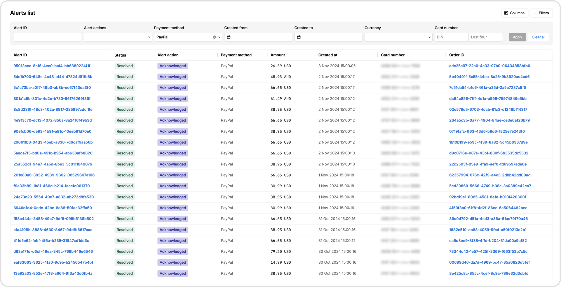 PayPal alert list in HUB with available columns and filters.