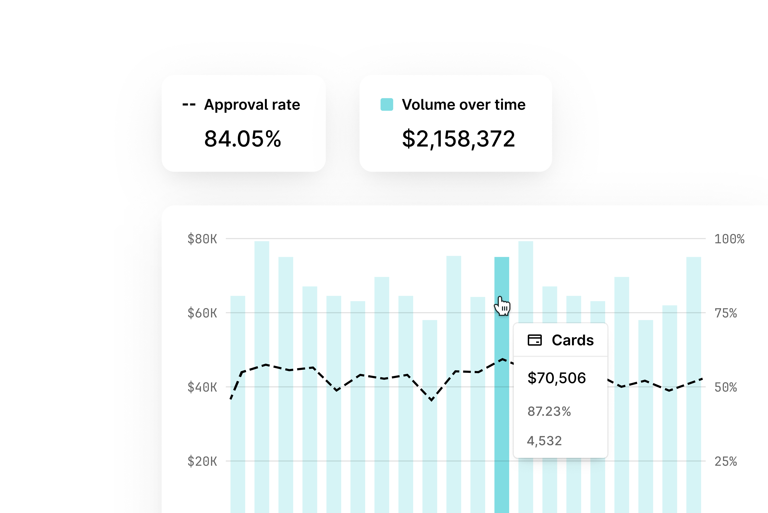 Maintain & monitor with ease image