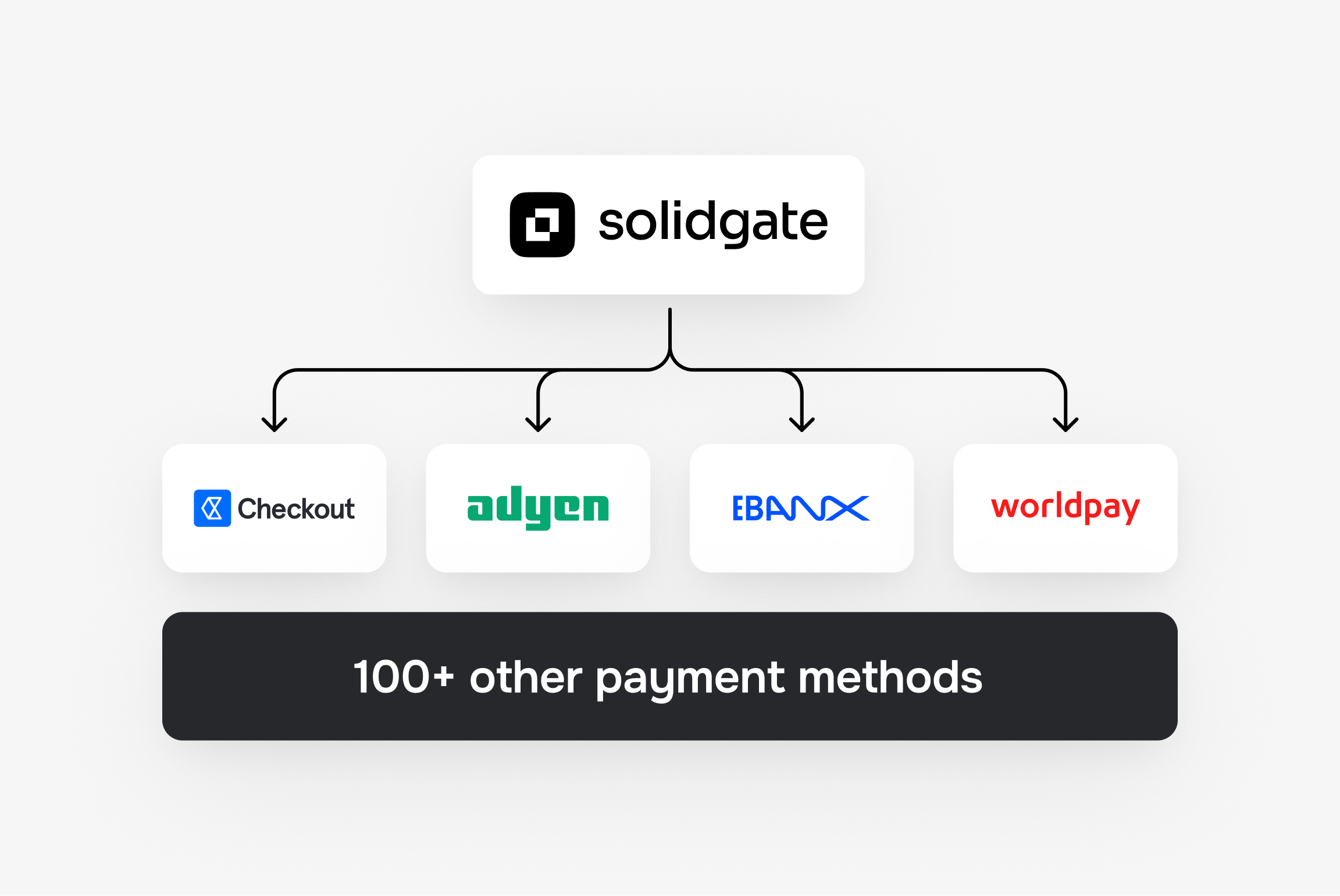 Streamline your payment stack image