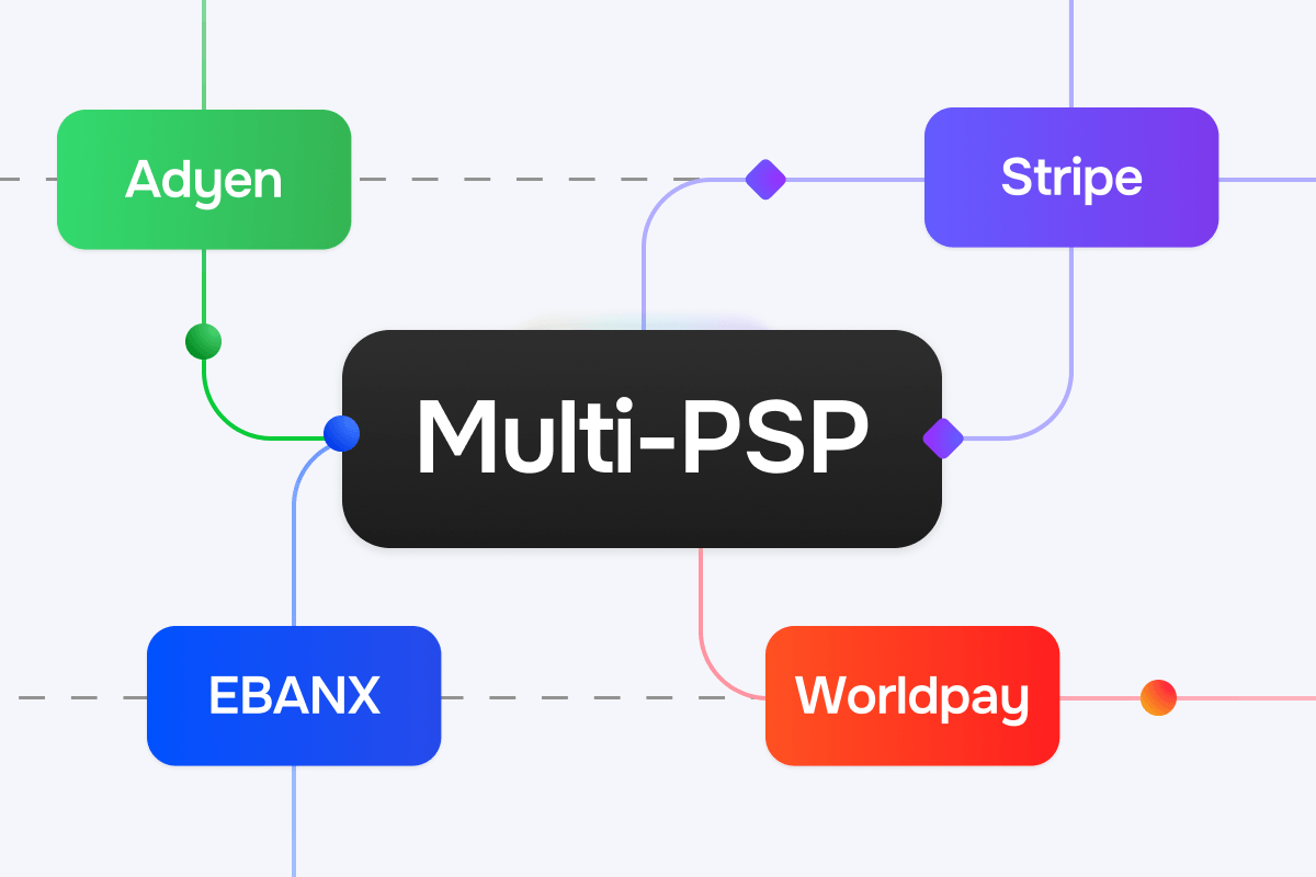 Diagram showing "Multi-PSP" connected to payment providers Adyen, Stripe, EBANX, and Worldpay.