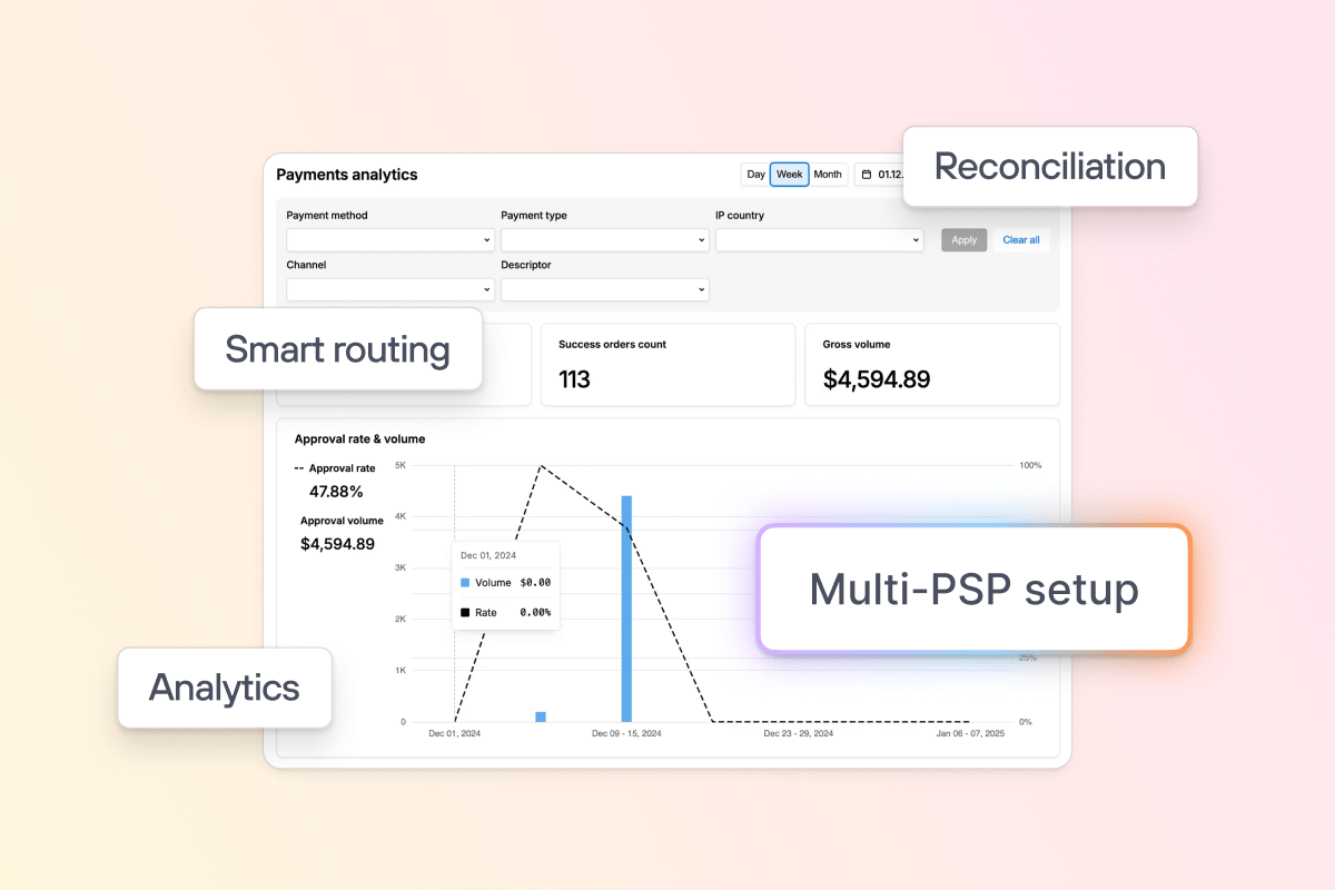 Cover image showing a payment analytics dashboard with a chart and labels for reconciliation, smart routing, analytics, and multi-PSP setup.