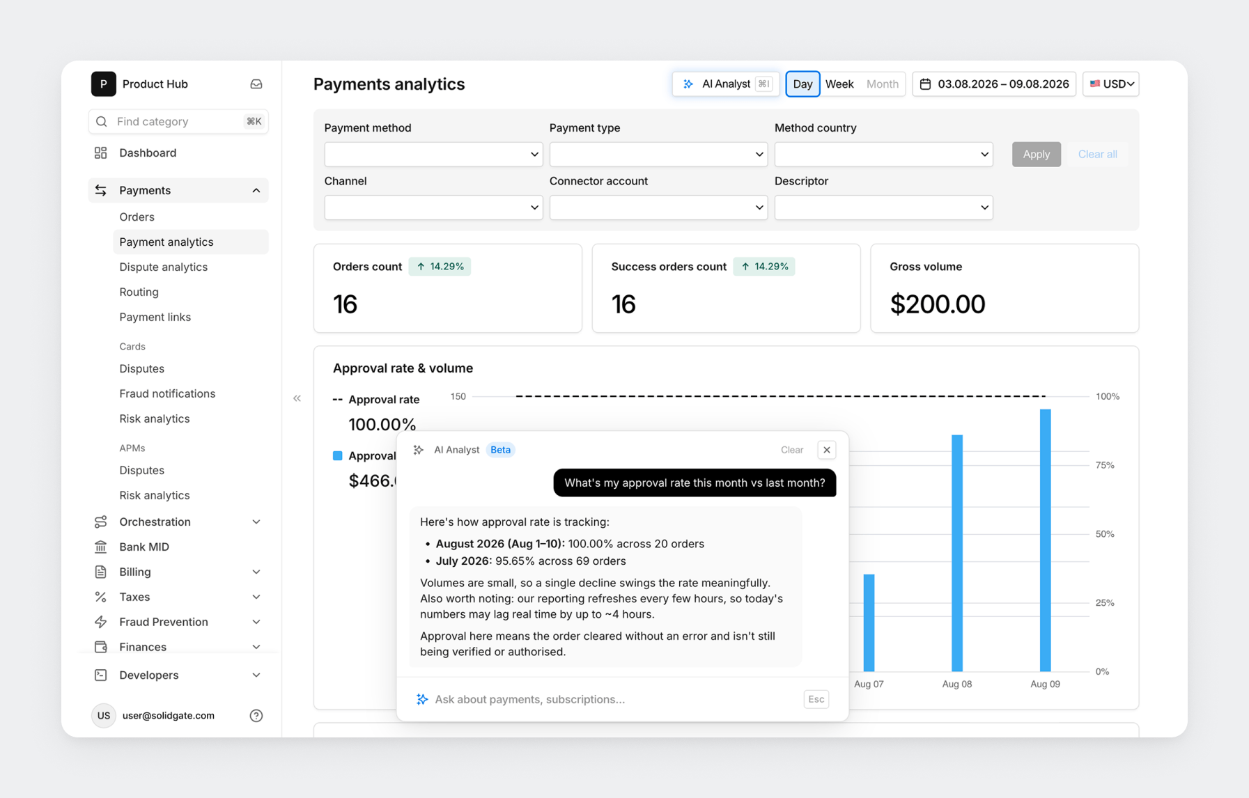 Payments analytics dashboard showing approval rate, with a tooltip explaining its calculation.