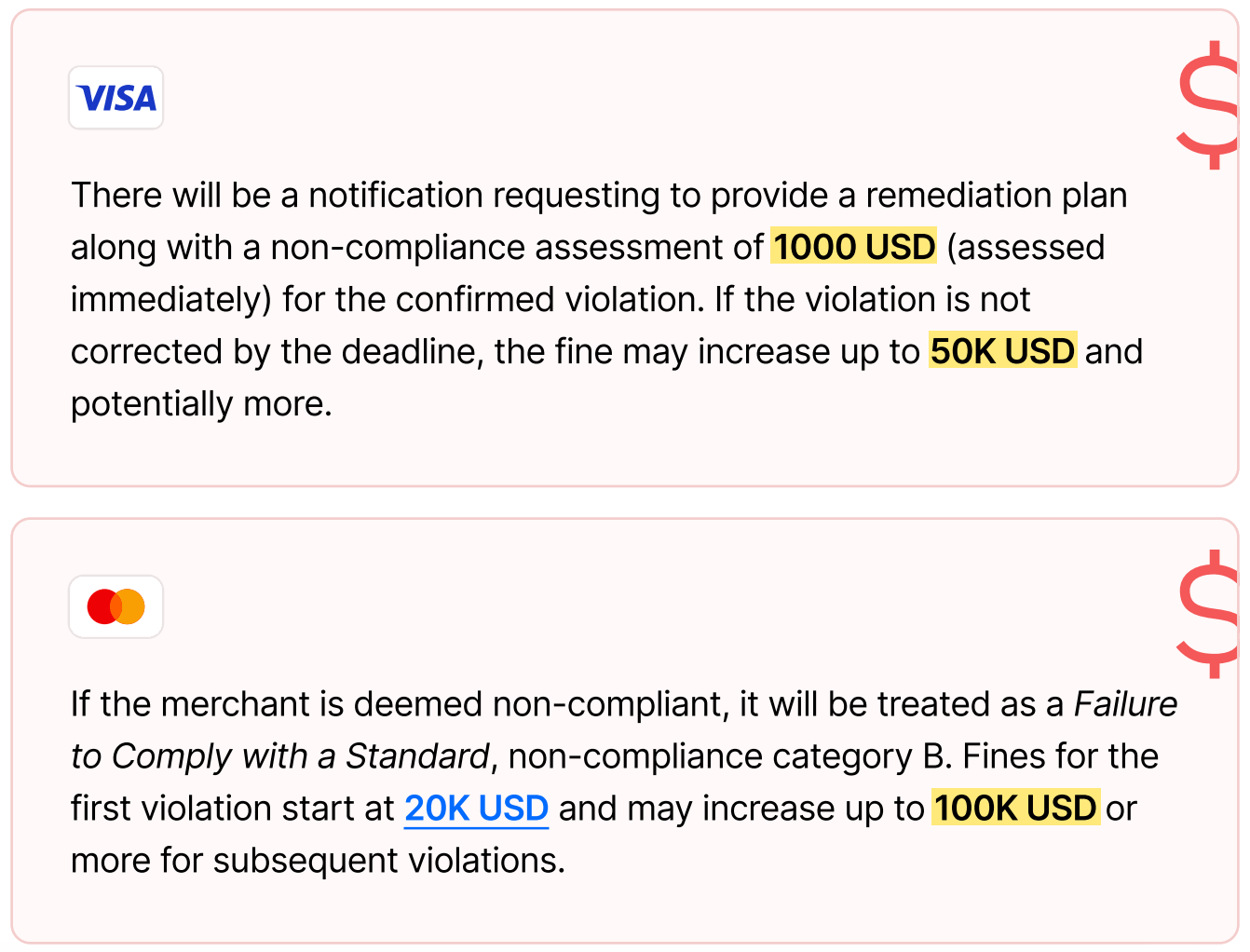 Two blocks showing fine details for Visa and Mastercard non-compliance penalties.