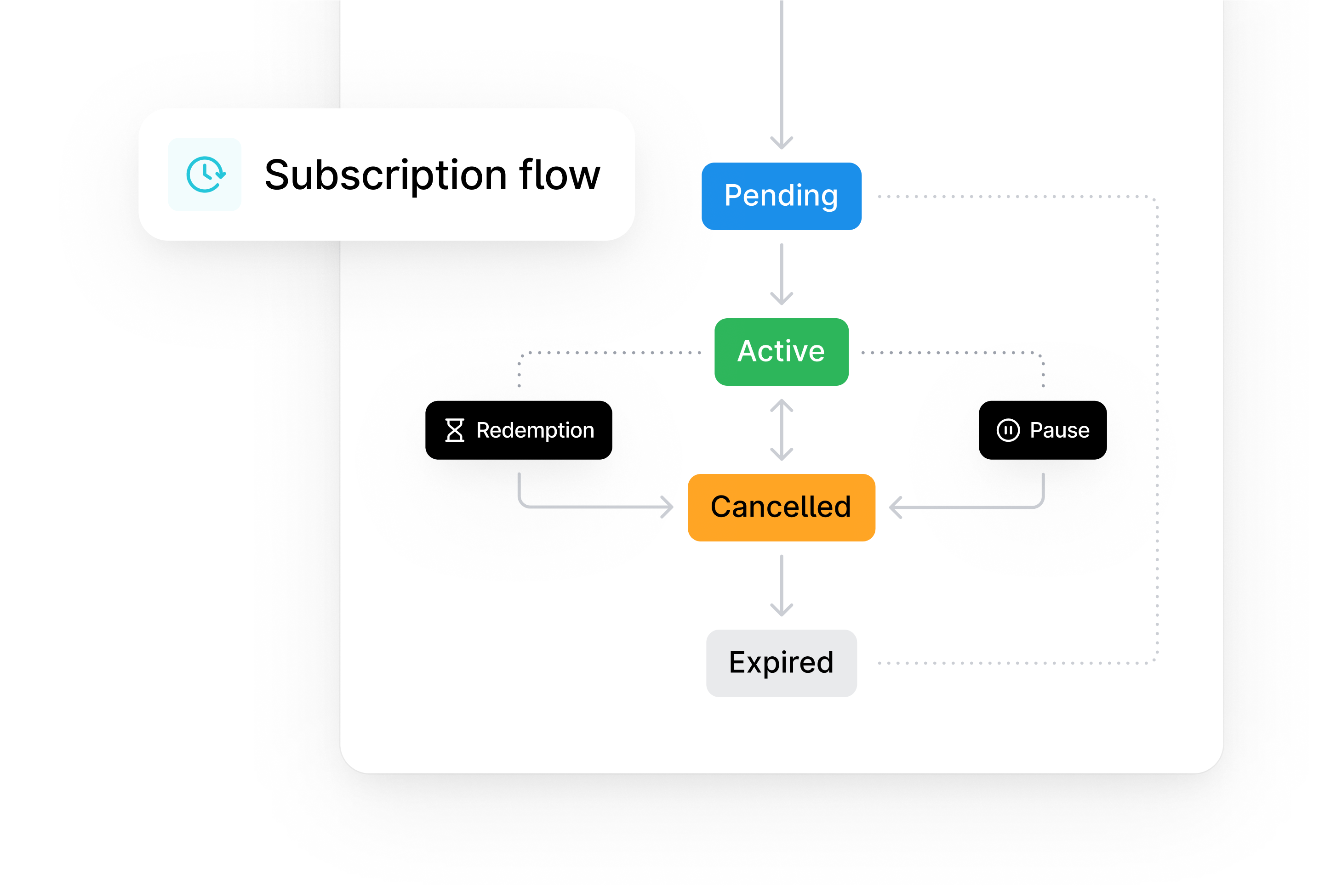 Subscription lifecycle image