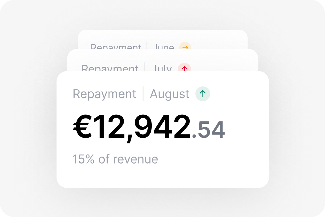 Repayment figures for August showing €12,942.54, which is 15% of revenue.