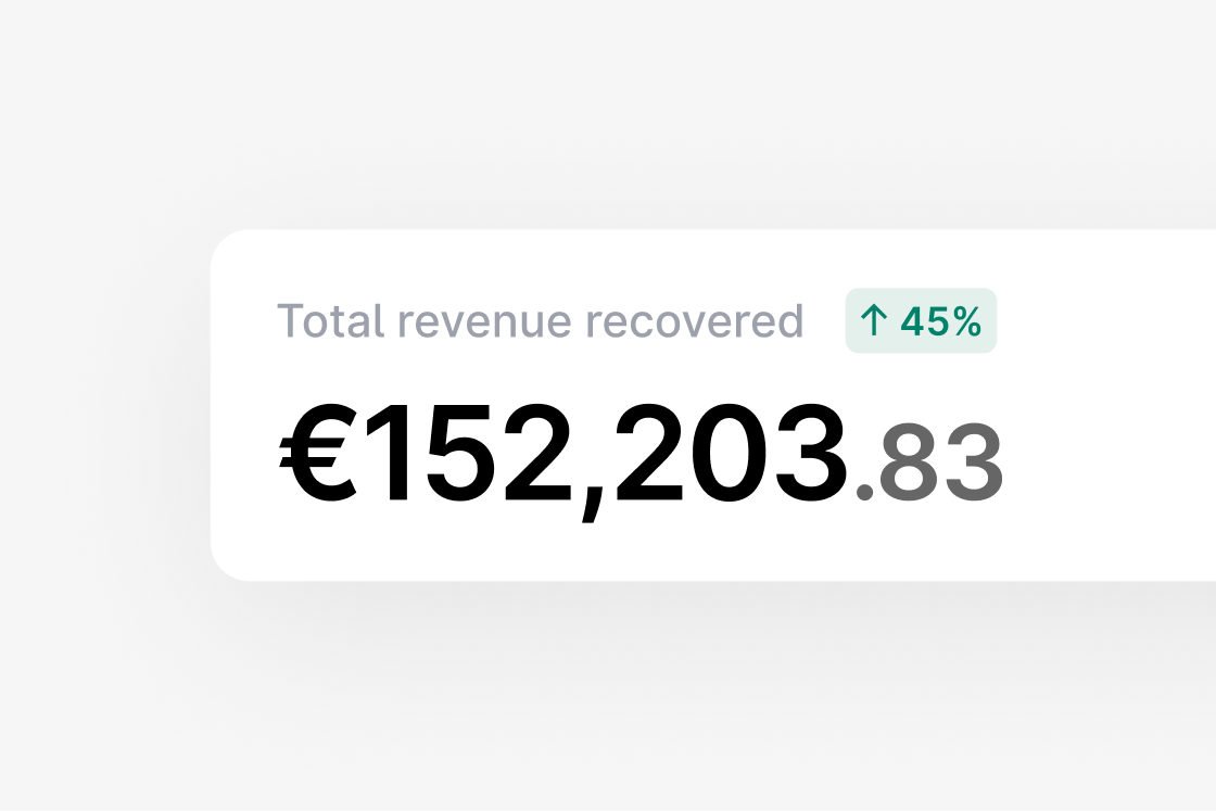 Number demonstrating revenue recovered and green error for positive trend.