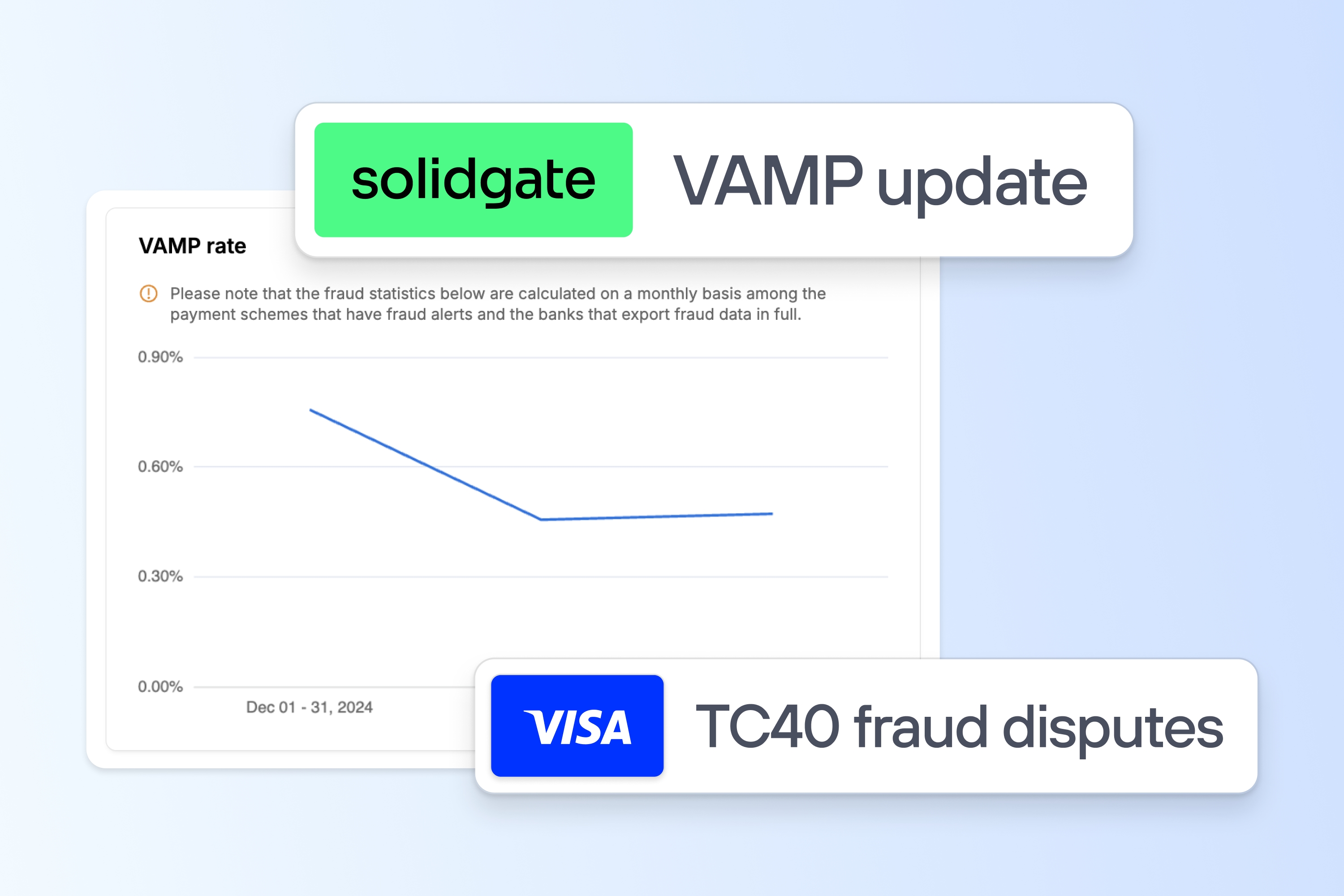 Solidgate VAMP update cover image featuring a line chart and labels for VAMP update and Visa TC40 fraud disputes on a blue background.