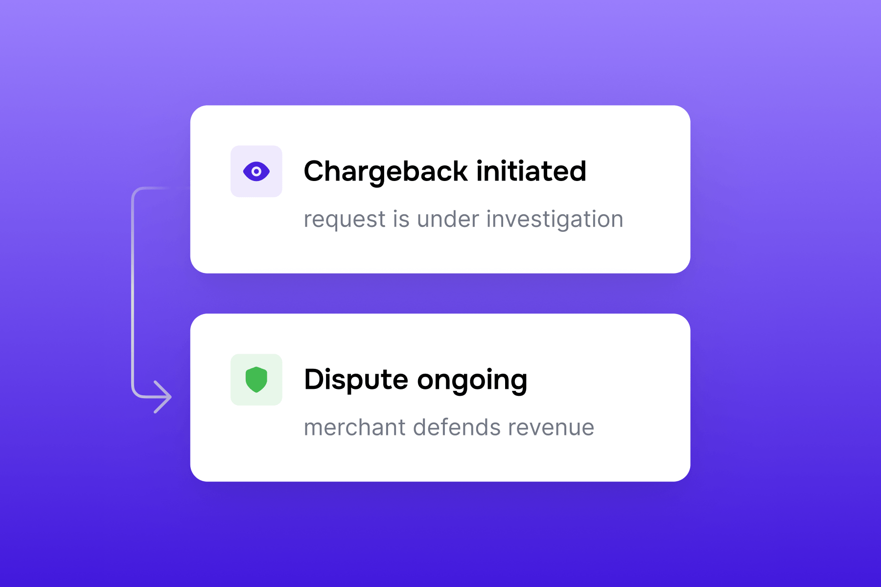 Two notification boxes illustrate a chargeback initiated status followed by an ongoing dispute.