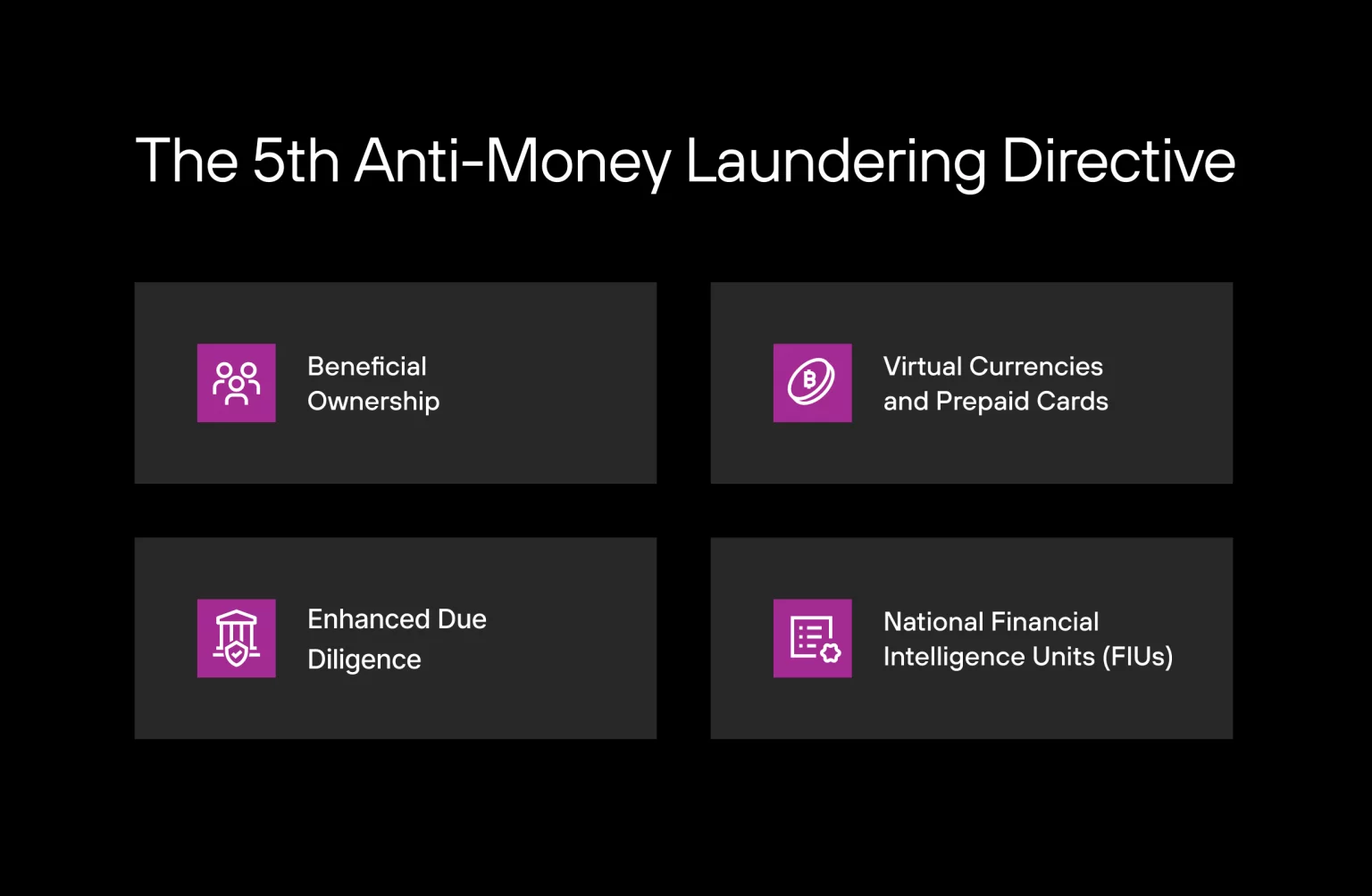 Visual summary of 5th Anti-Money Laundering Directive requirements.