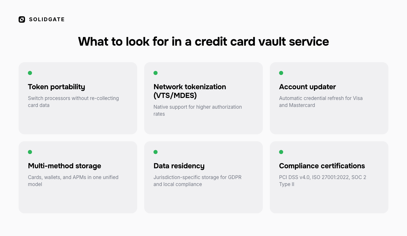 Key features of a credit card vault service including tokenization, storage, and compliance.