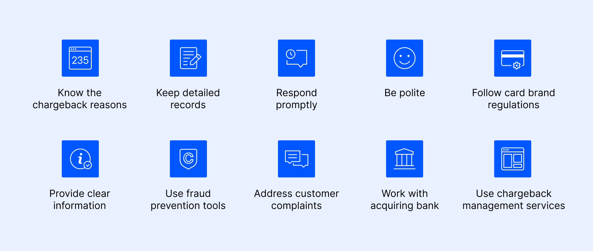 Ten blue icons with text illustrating best practices for effective chargeback management.