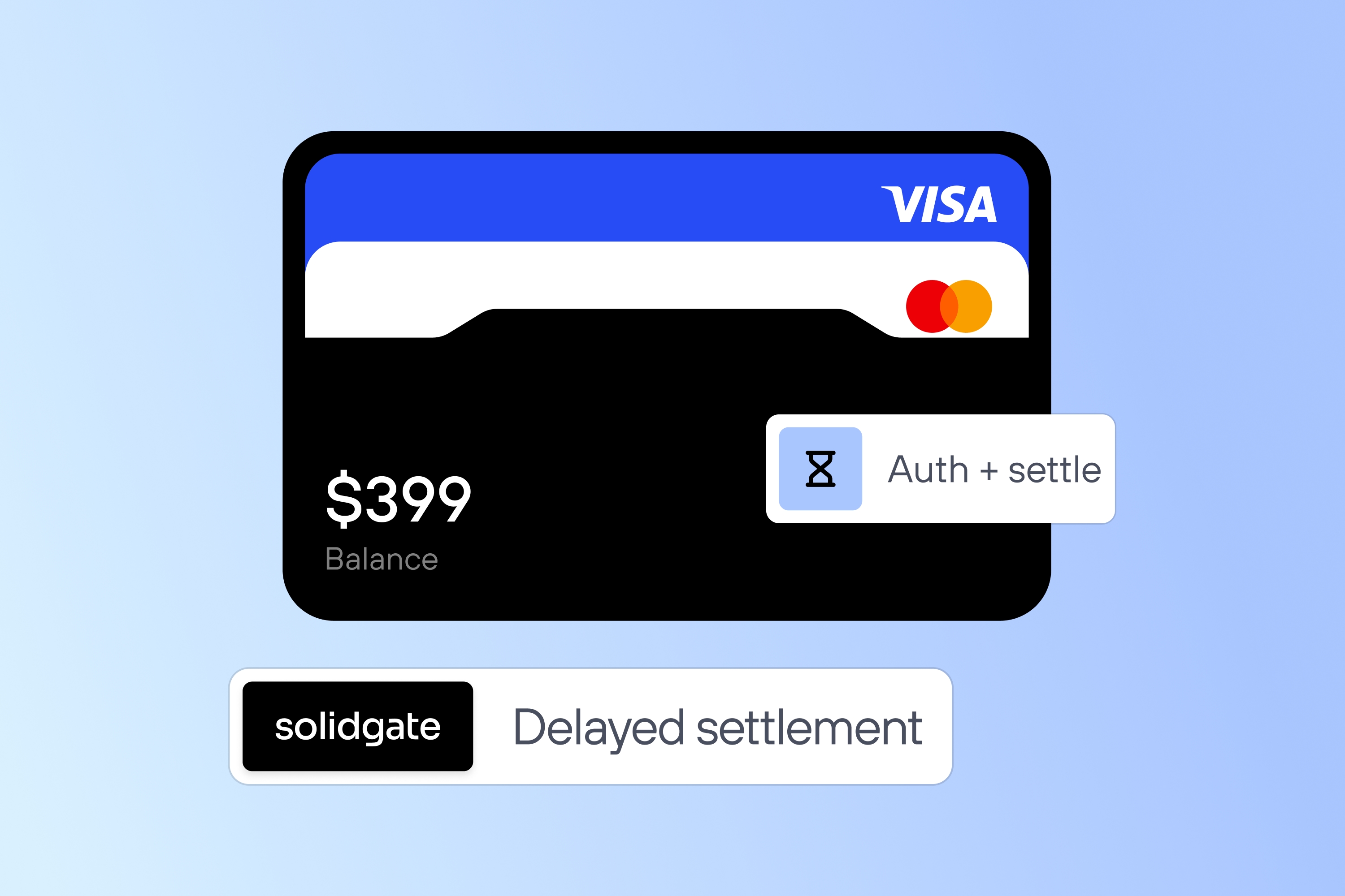 Credit card illustration with $399 balance and labels for "auth + settle" and delayed settlement by Solidgate.