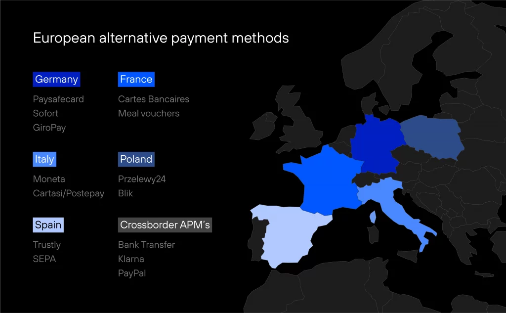 Map highlighting European countries with their top alternative payment methods listed for Germany, France, Italy, Spain, and Poland.
