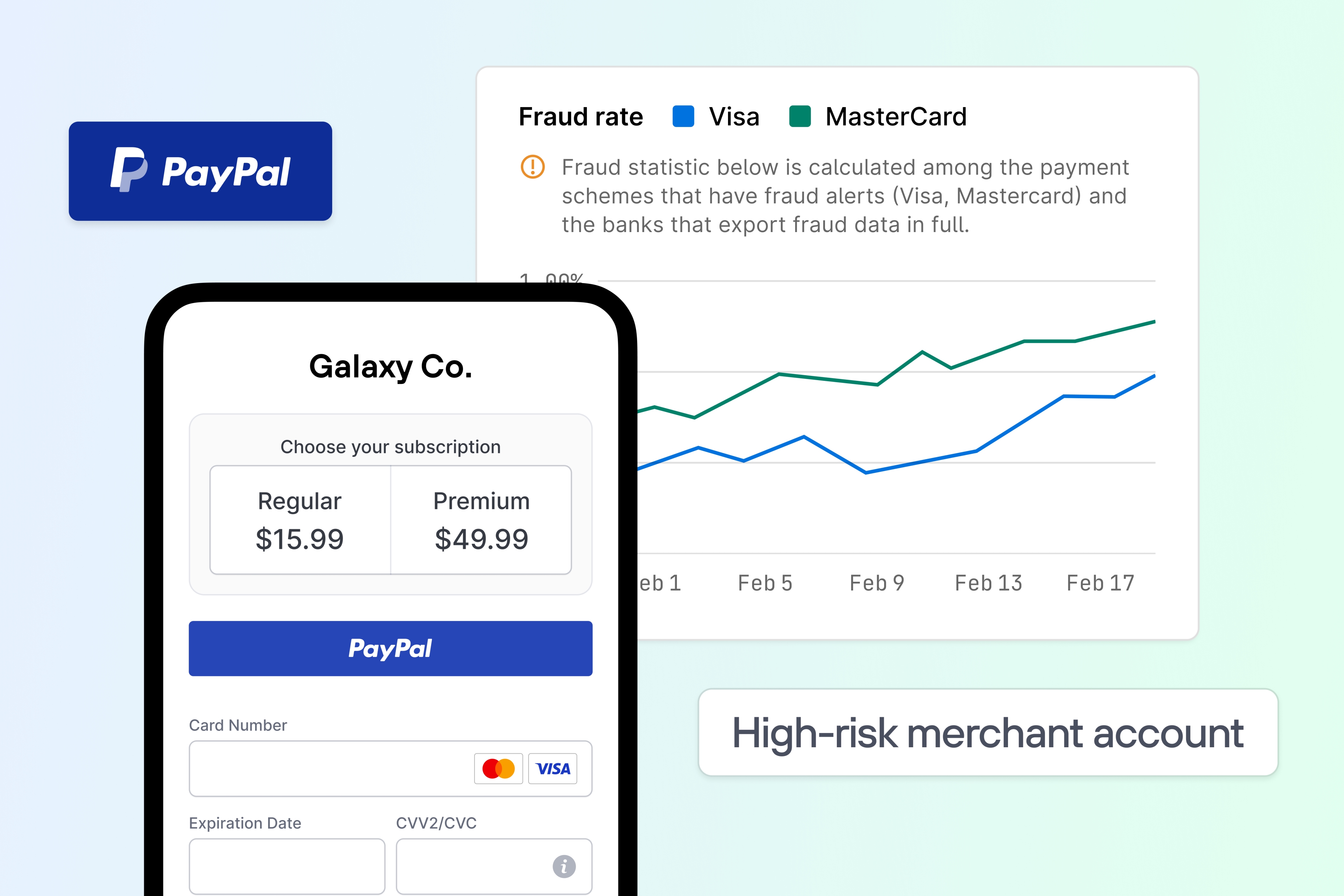 PayPal payment and fraud rate dashboard with chart comparing Visa and Mastercard on a mobile device.