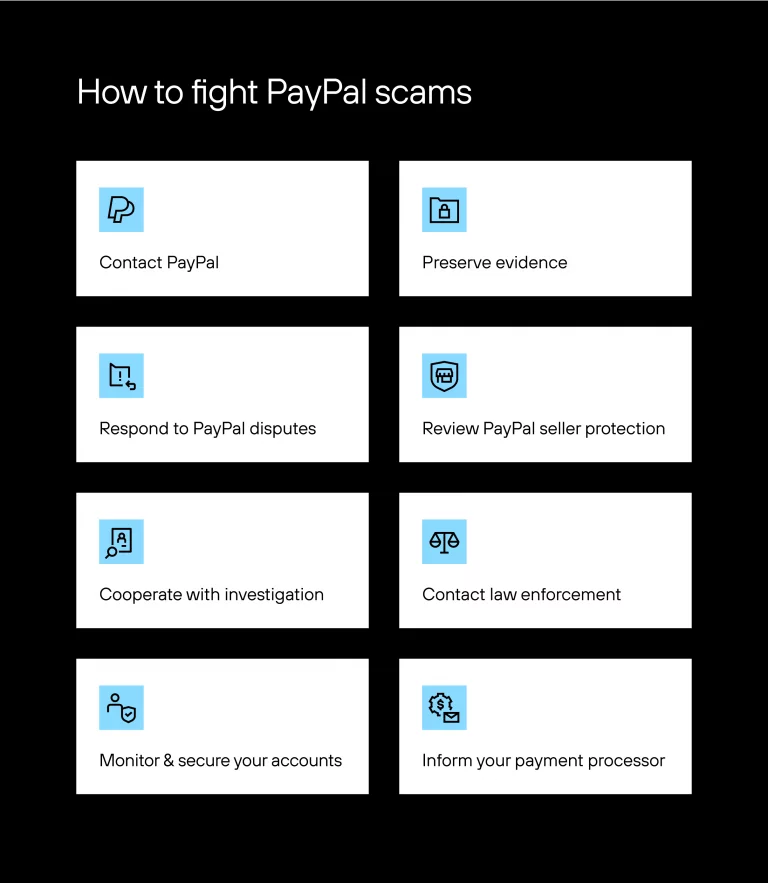 Eight-tile grid lists steps to fight PayPal scams, including contacting PayPal, preserving evidence, and monitoring accounts.