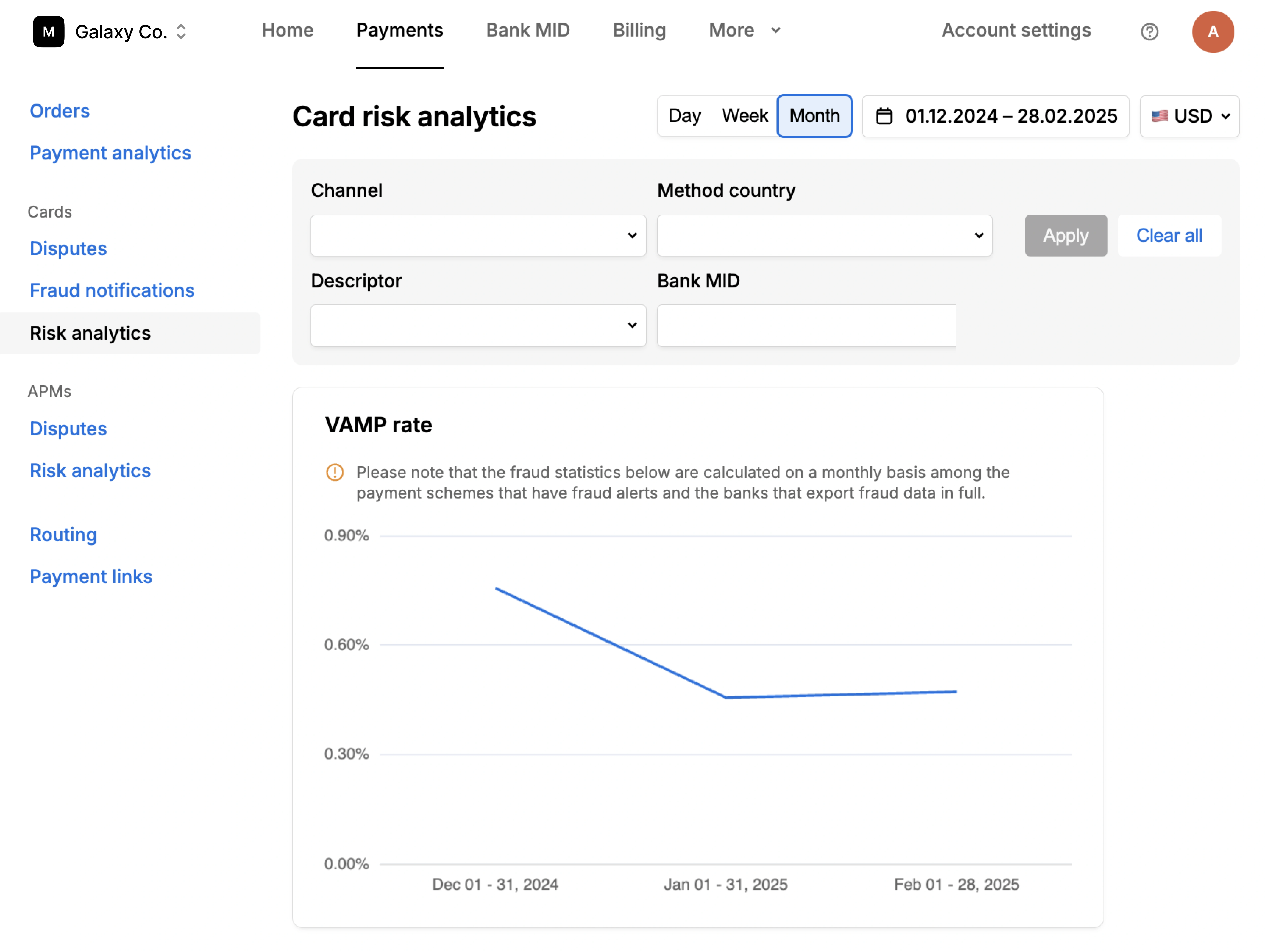 Card risk analytics dashboard showing filters for channel and method country, and a line chart tracking monthly VAMP fraud rates from December 2024 to February 2025.