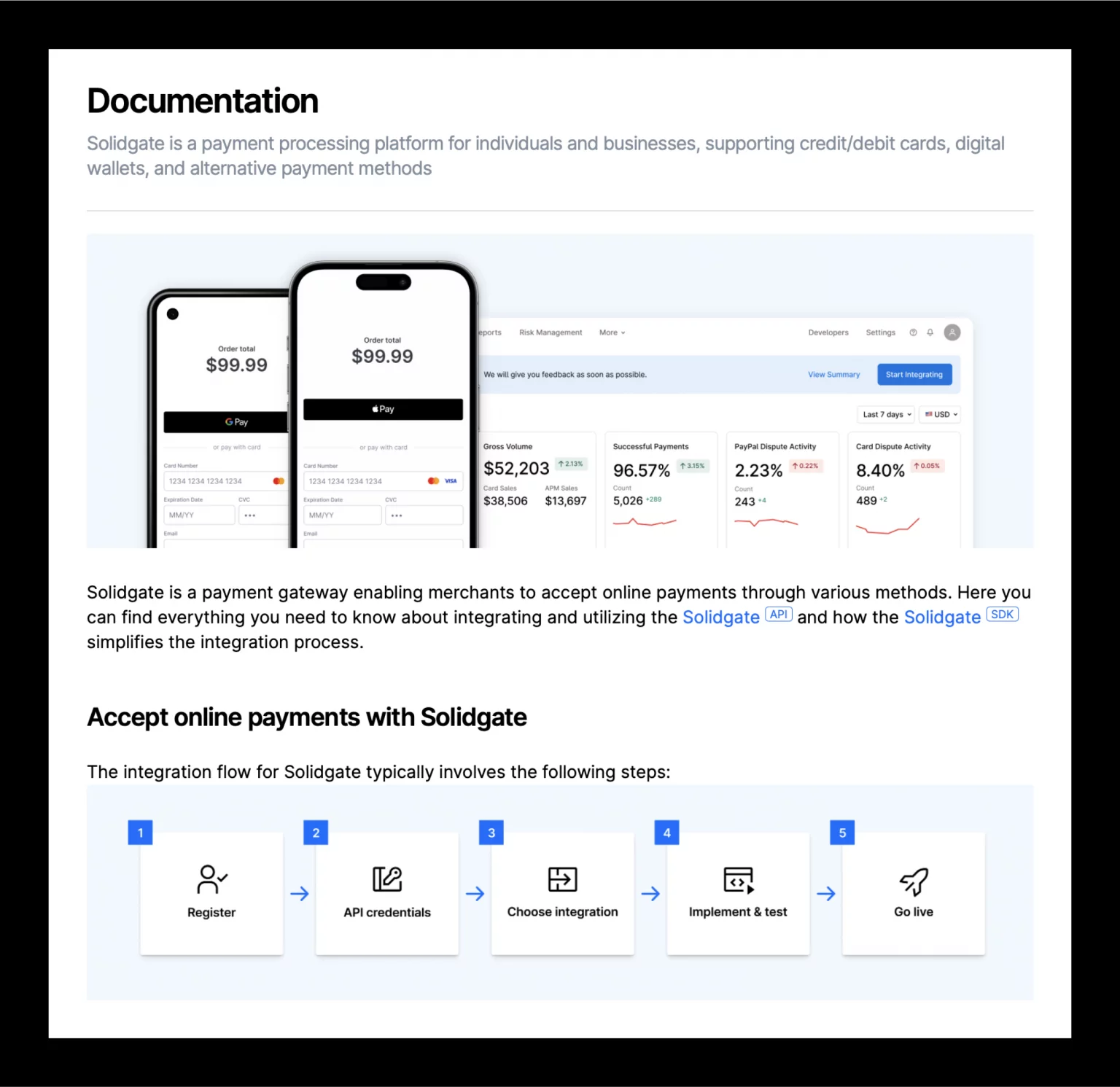 Solidgate documentation page with mobile dashboards and a five-step payment integration flow for accepting online payments.