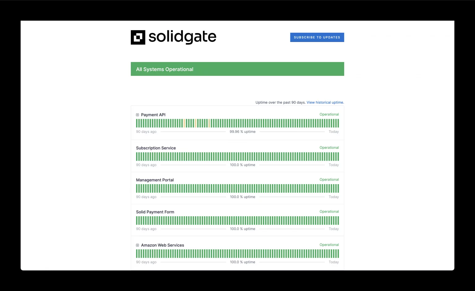 Solidgate status page showing system health and uptime for payment API, subscription service, management portal, payment form, and AWS, all operational.