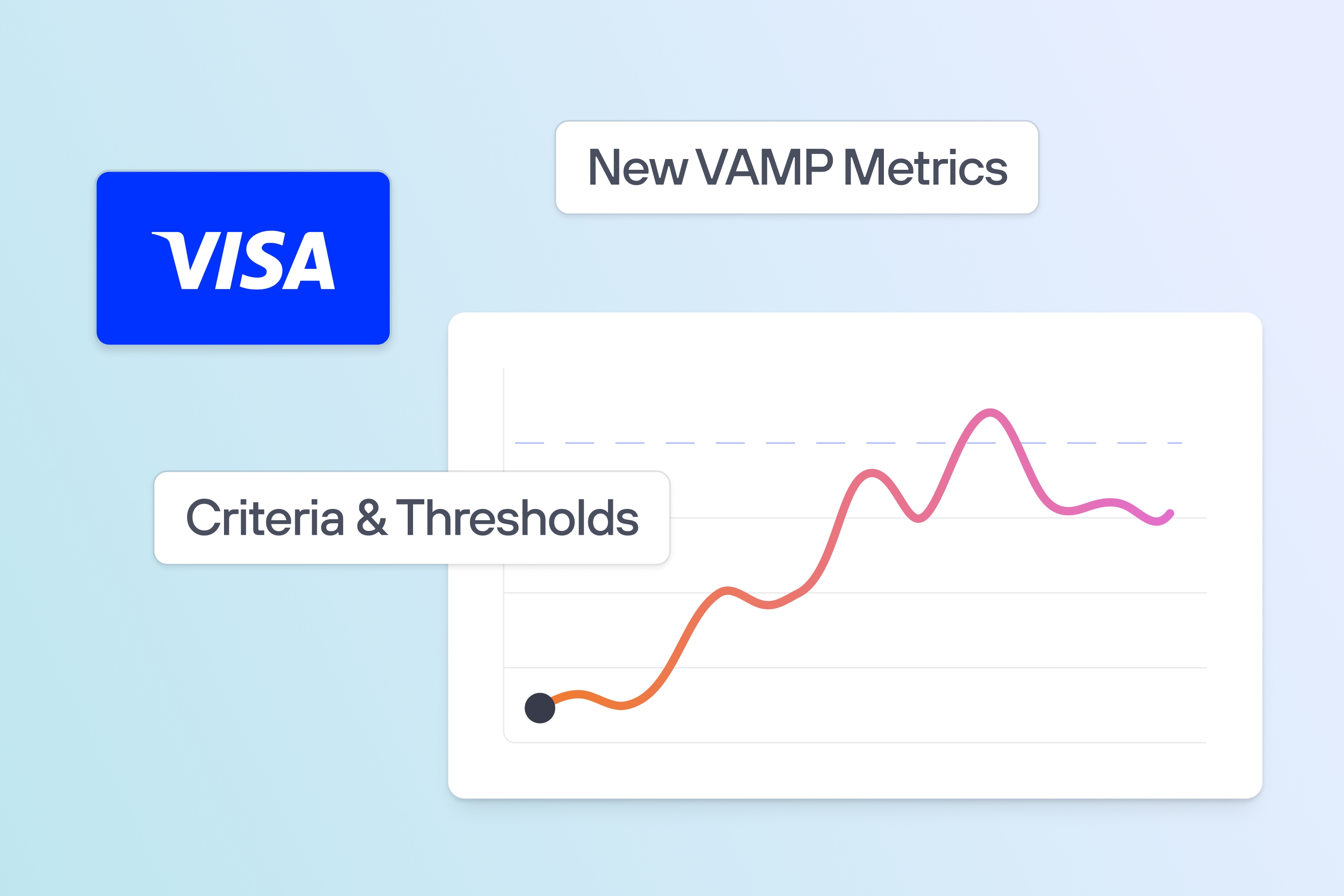 Visa logo next to a chart with New VAMP Metrics and Criteria & Thresholds phrases on a light background.