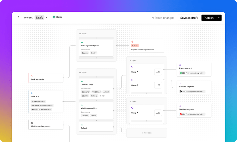 Smart Payment Routing Example Intelligent Payment Routing Platform | Solidgate