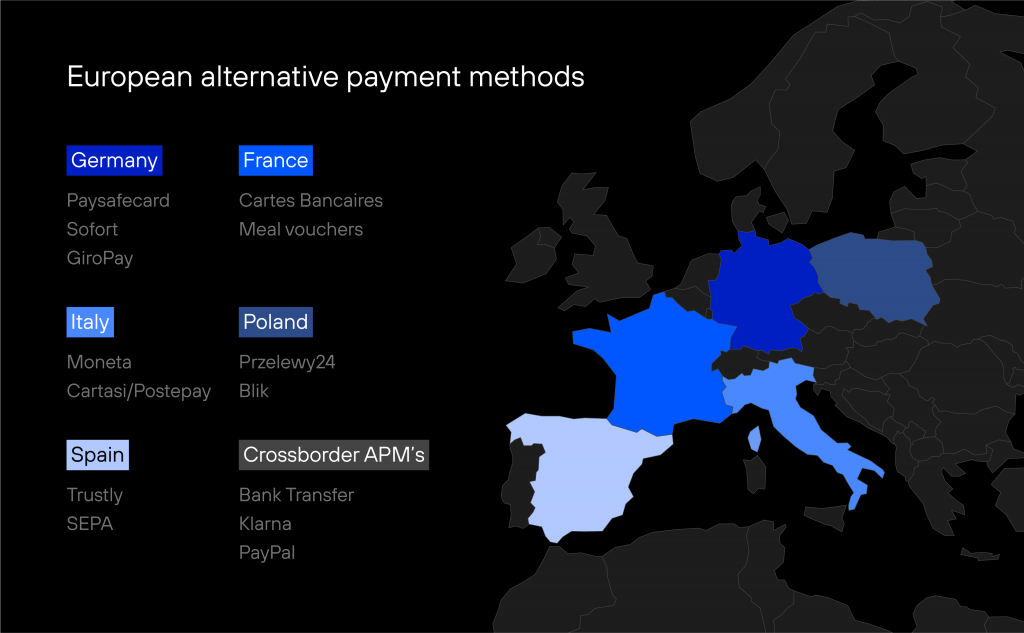 european payment methods map